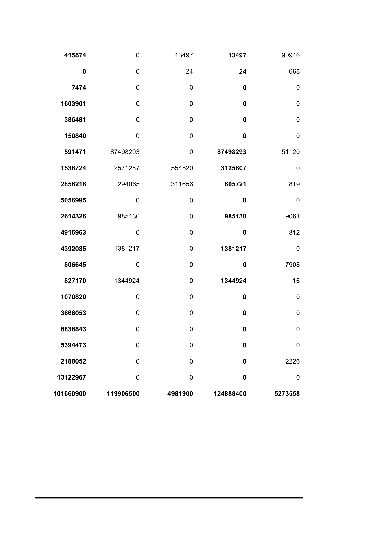 2012年湖南投入产出表第22页