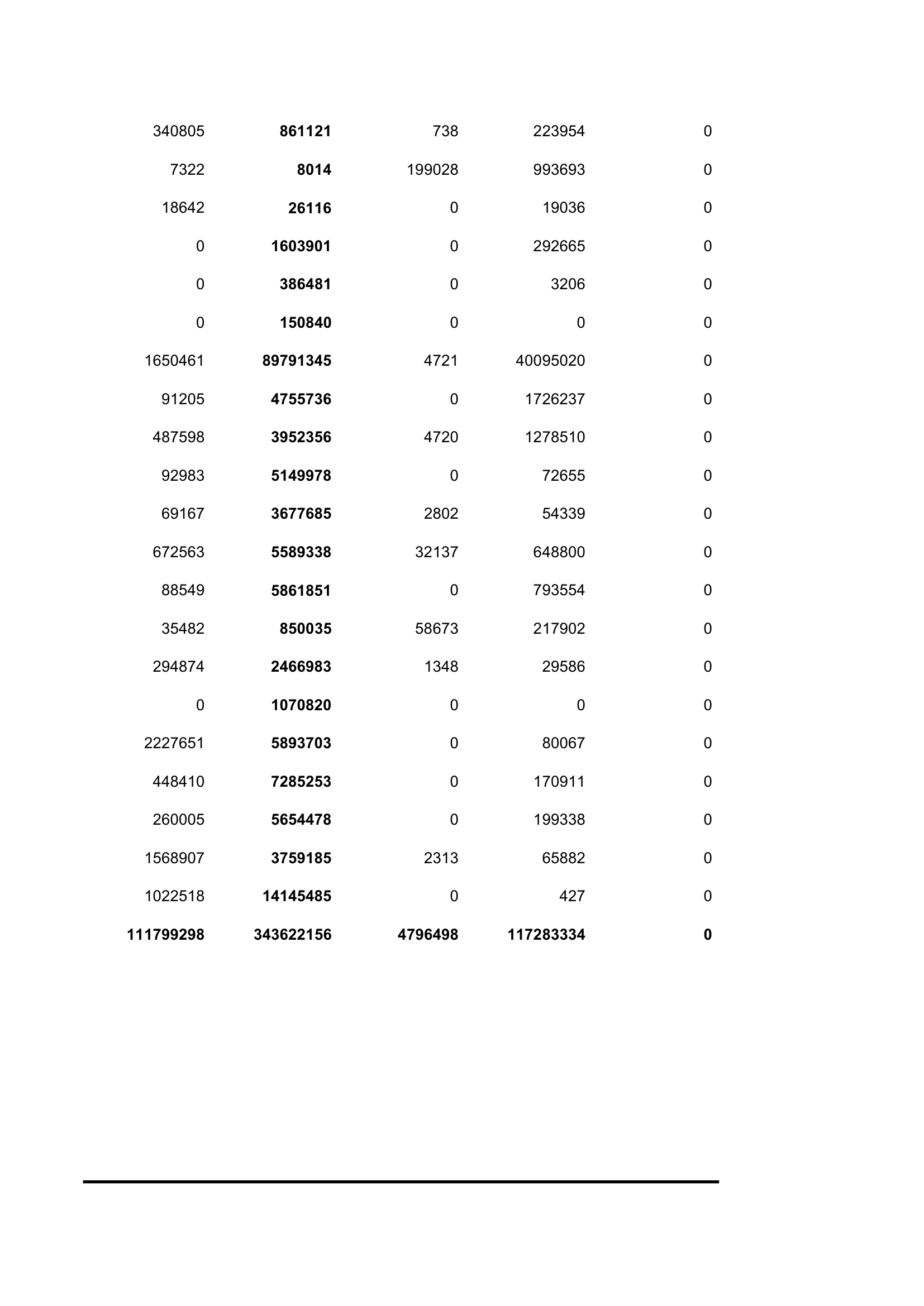 2012年湖南投入产出表第24页