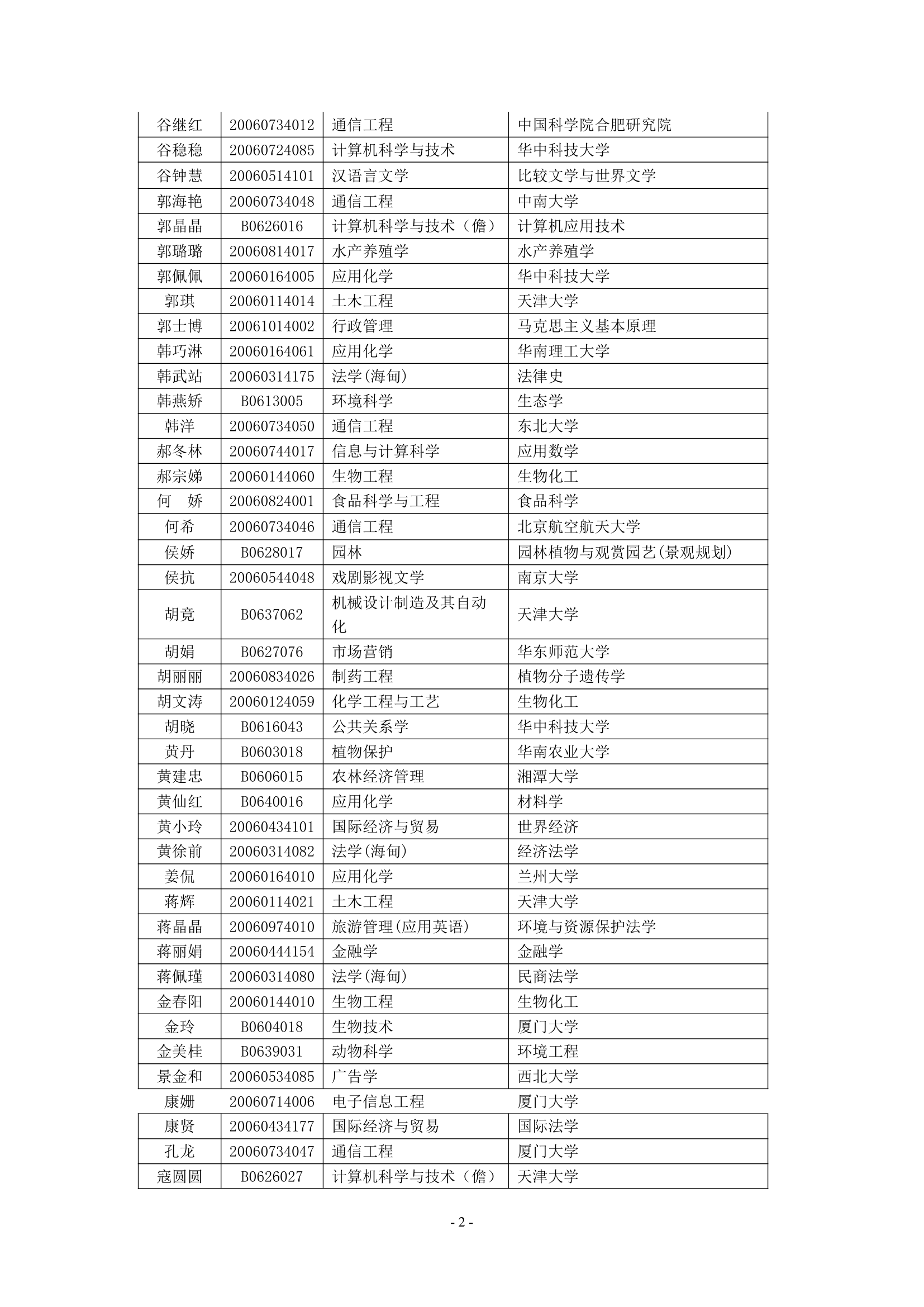 海南大学2010年拟录取推免生名单公示第2页