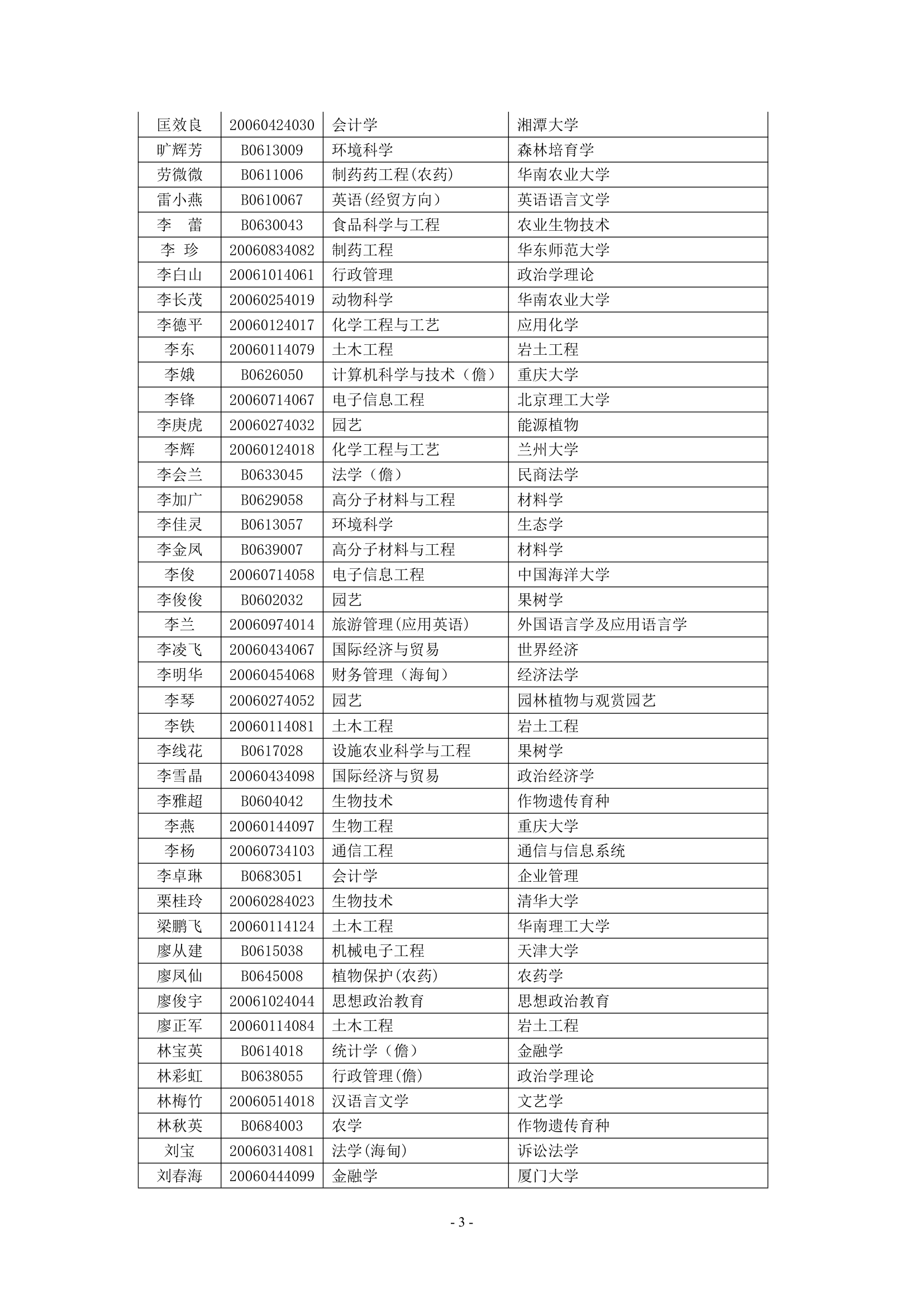 海南大学2010年拟录取推免生名单公示第3页