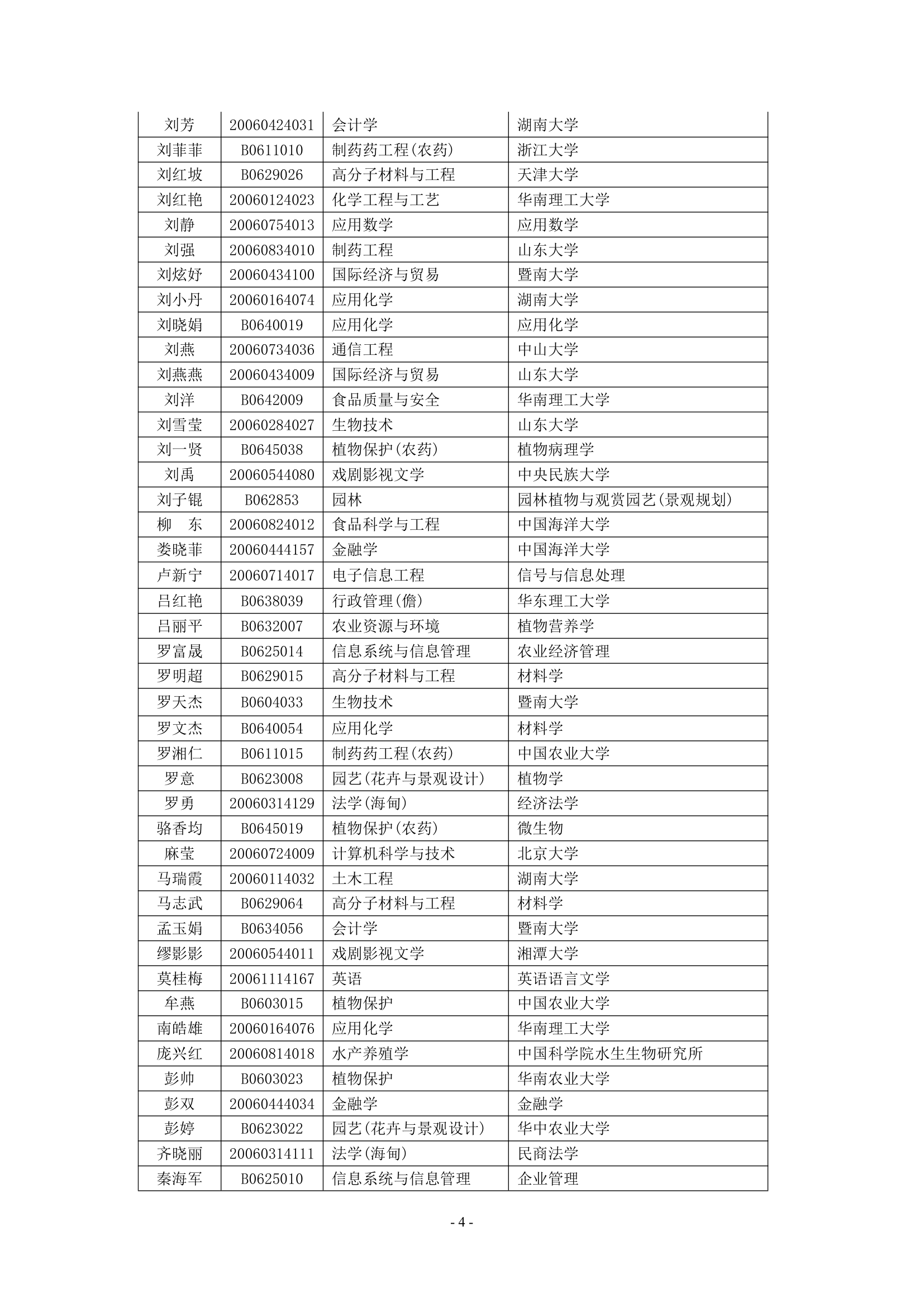 海南大学2010年拟录取推免生名单公示第4页