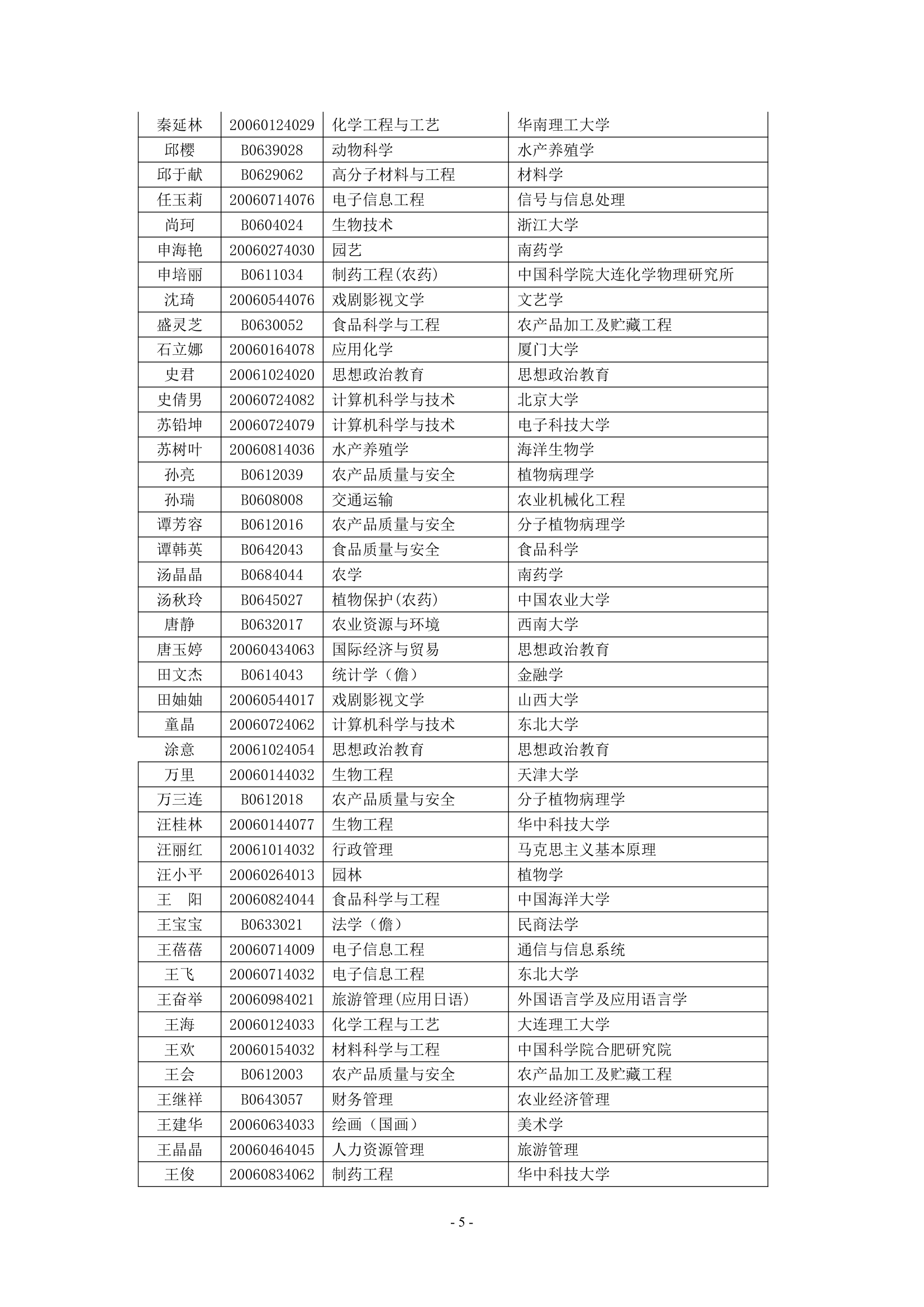 海南大学2010年拟录取推免生名单公示第5页