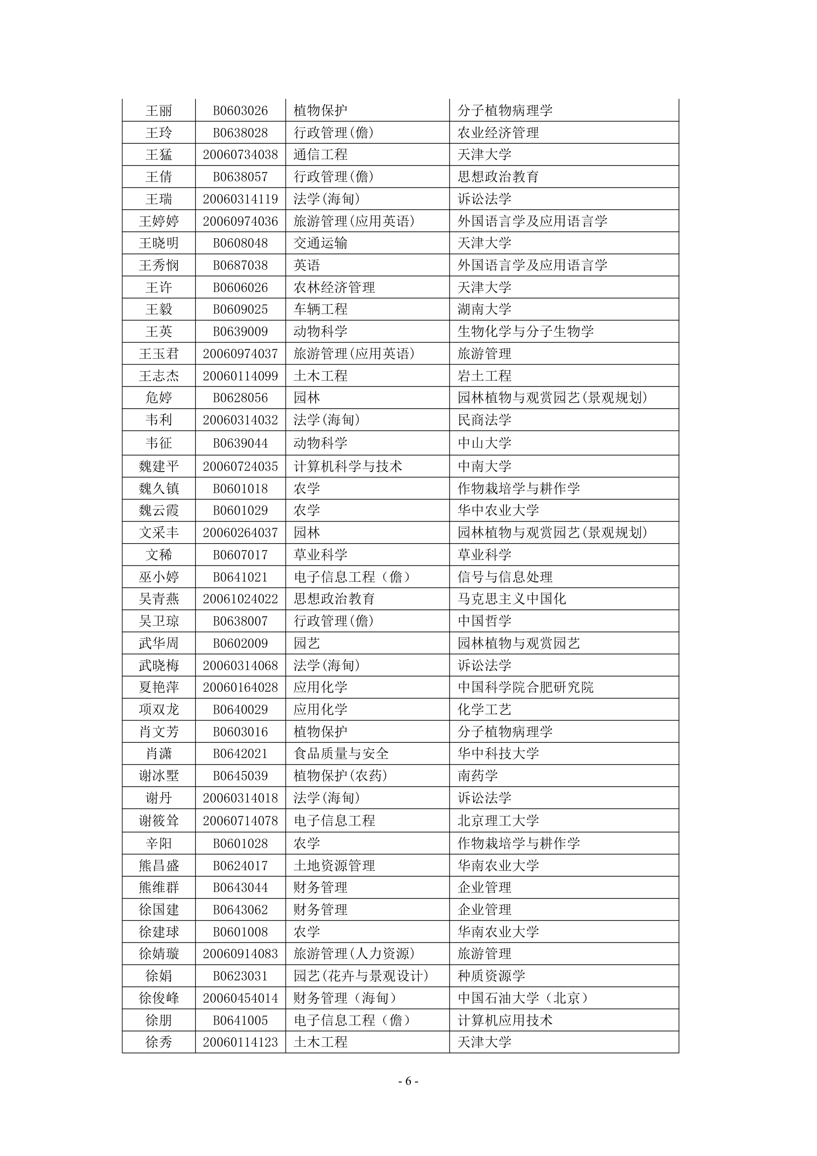 海南大学2010年拟录取推免生名单公示第6页