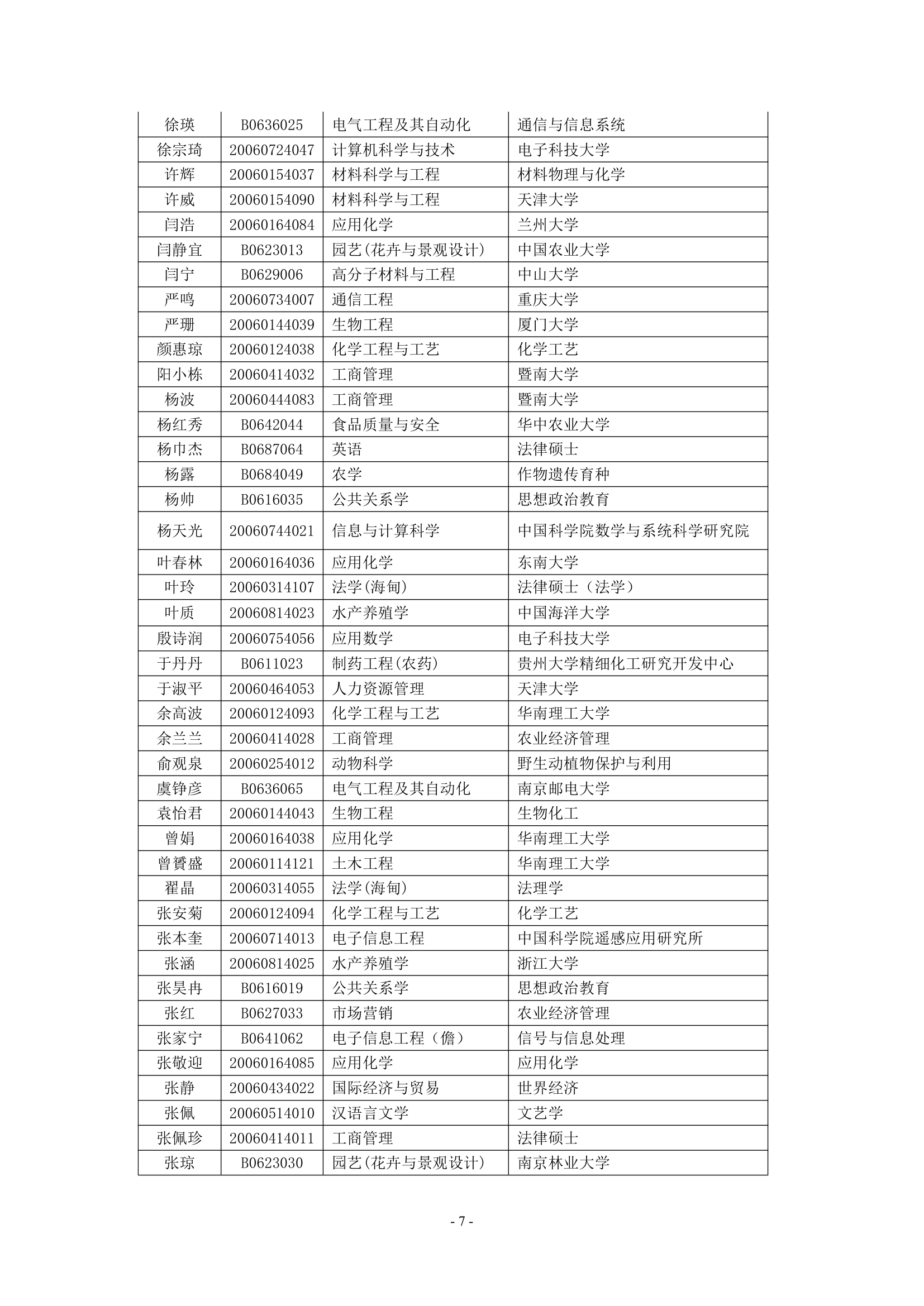 海南大学2010年拟录取推免生名单公示第7页