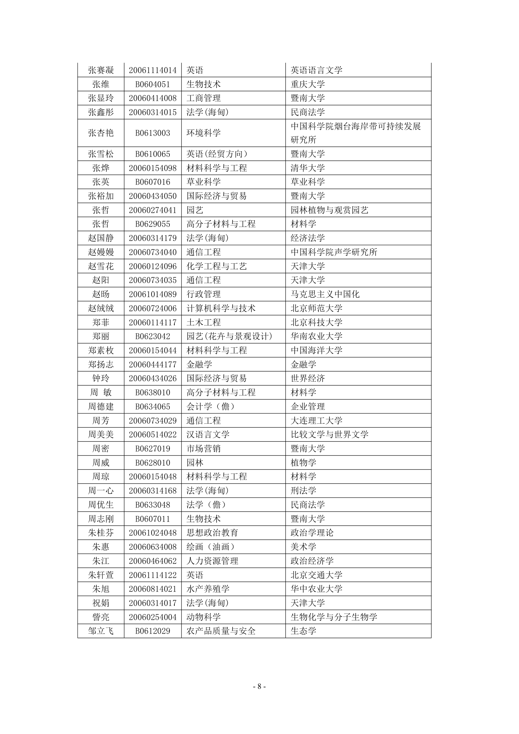 海南大学2010年拟录取推免生名单公示第8页