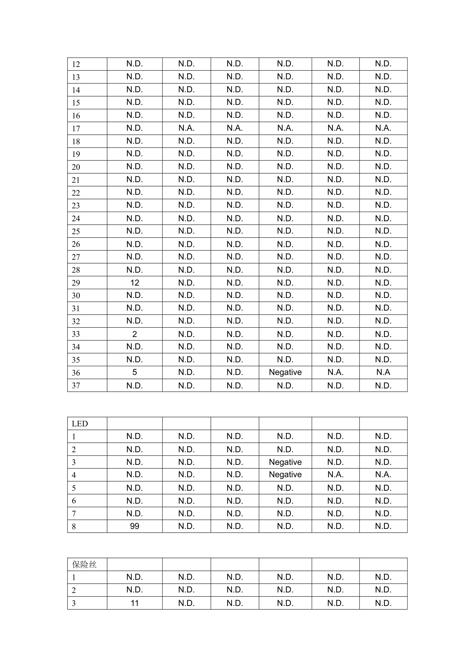 ROHS证书编号第4页