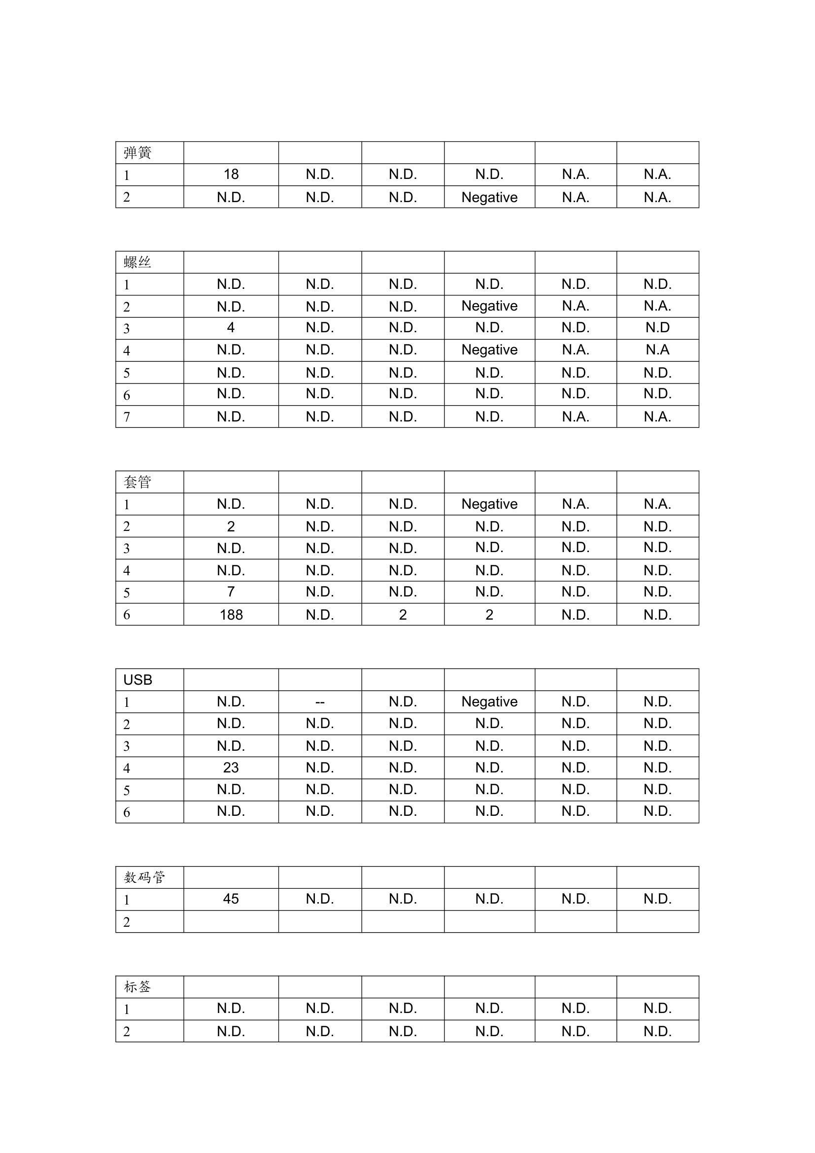 ROHS证书编号第5页