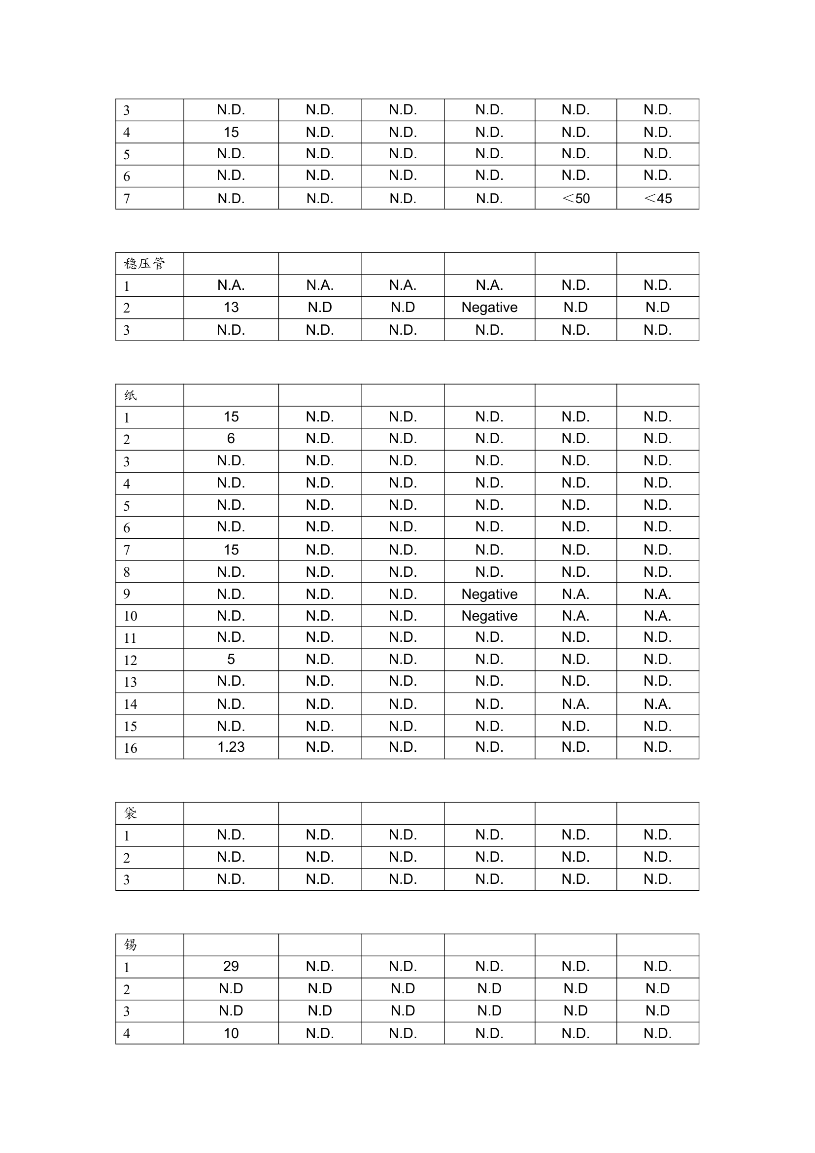 ROHS证书编号第6页