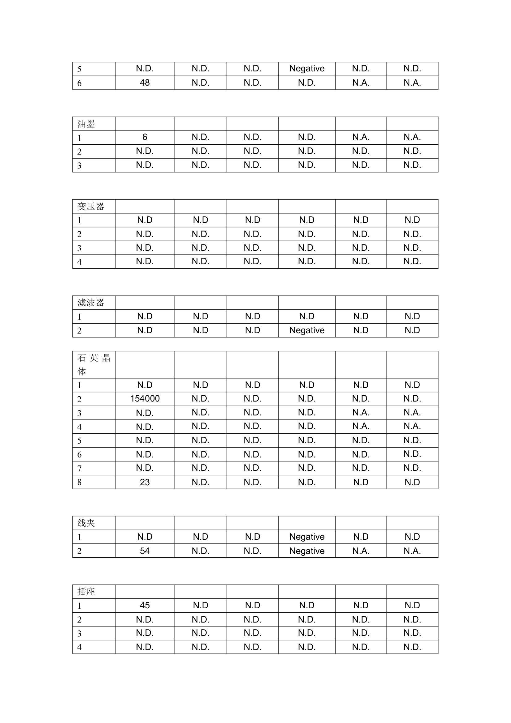 ROHS证书编号第7页