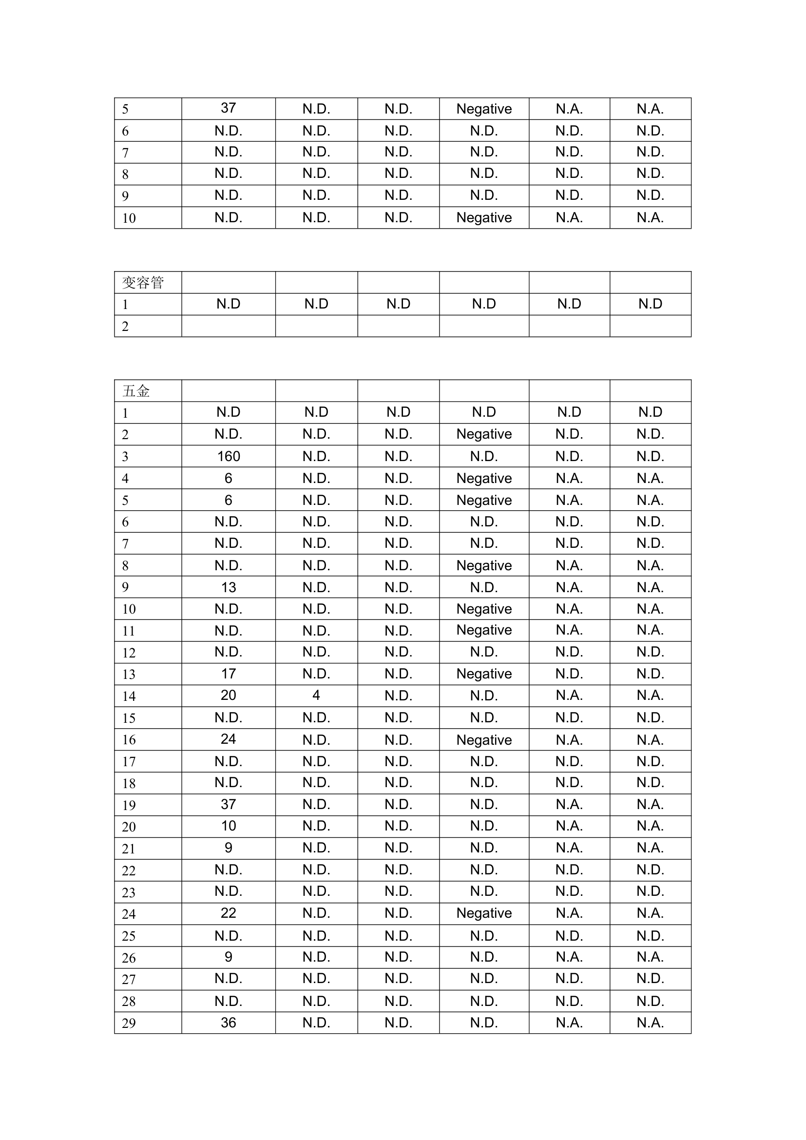 ROHS证书编号第8页