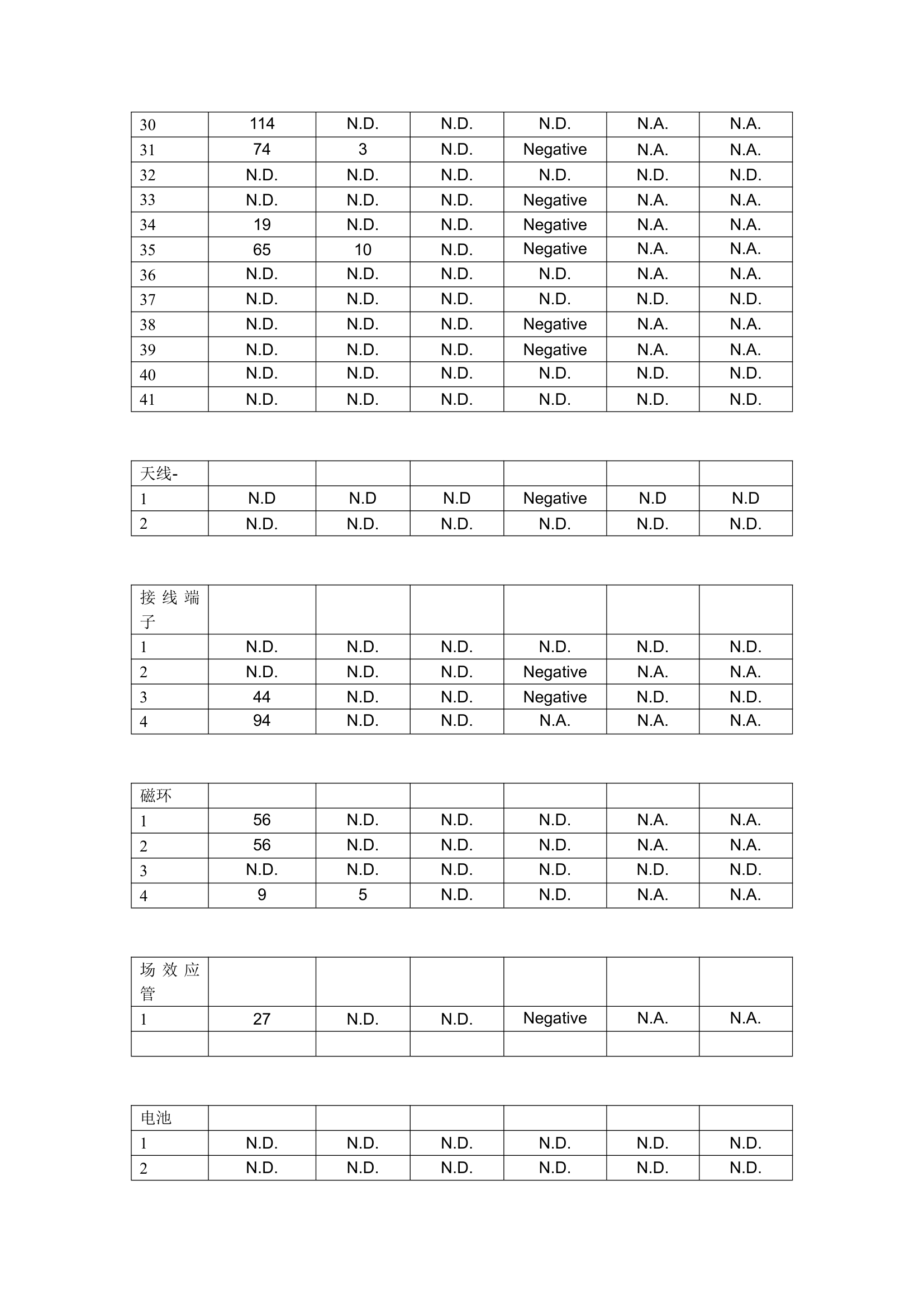 ROHS证书编号第9页