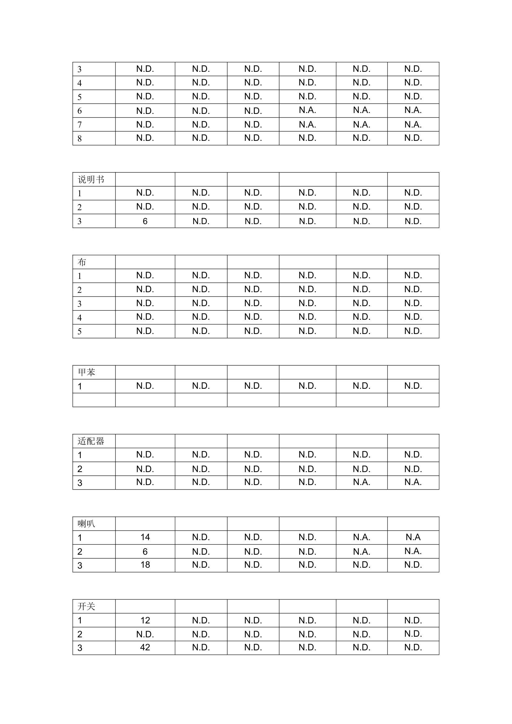 ROHS证书编号第10页