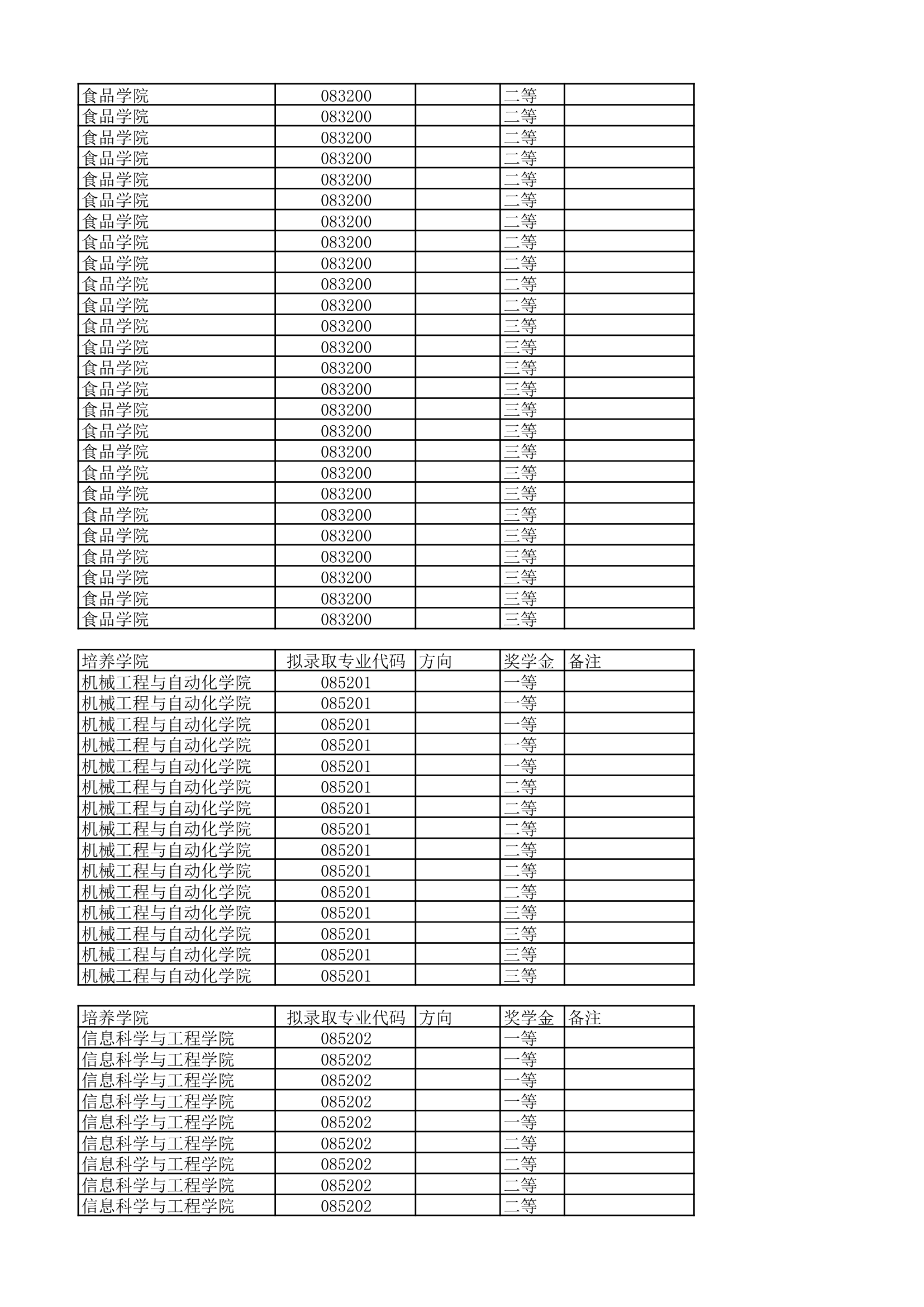 大连工业大学研究生录取名单第20页