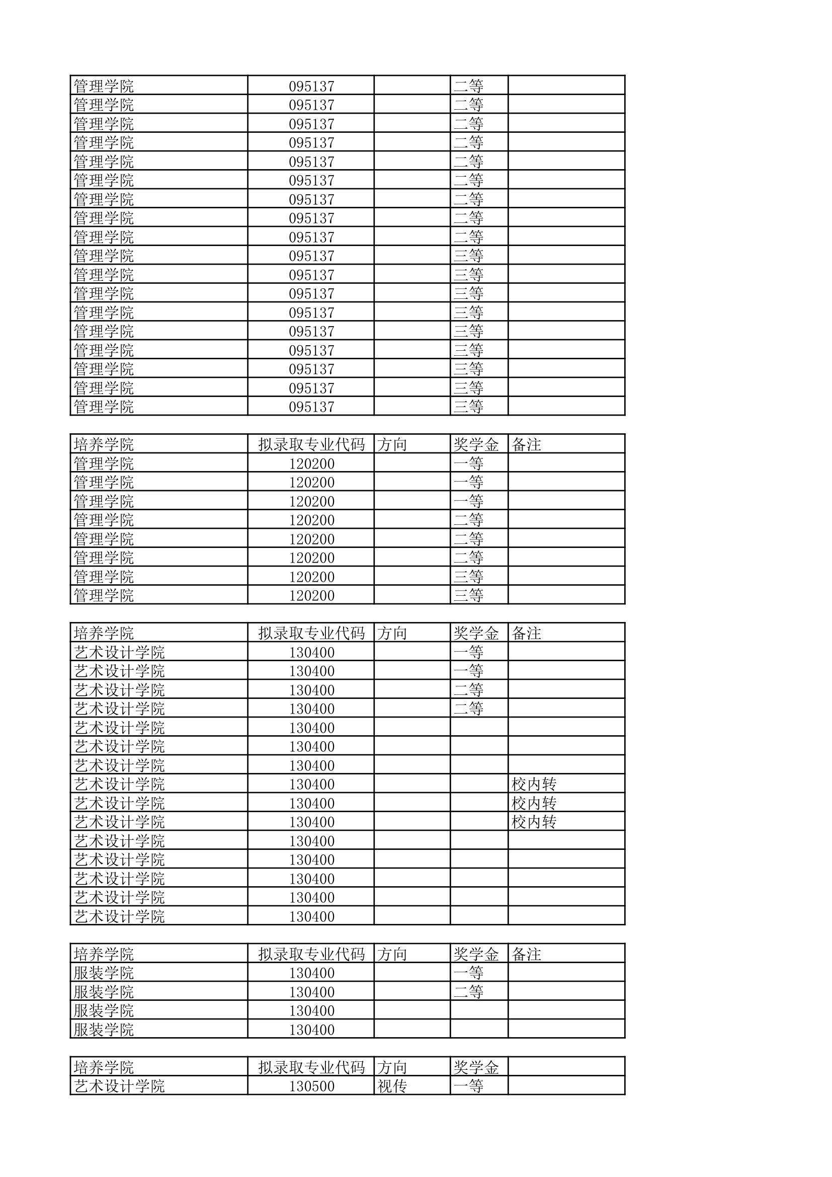 大连工业大学研究生录取名单第24页