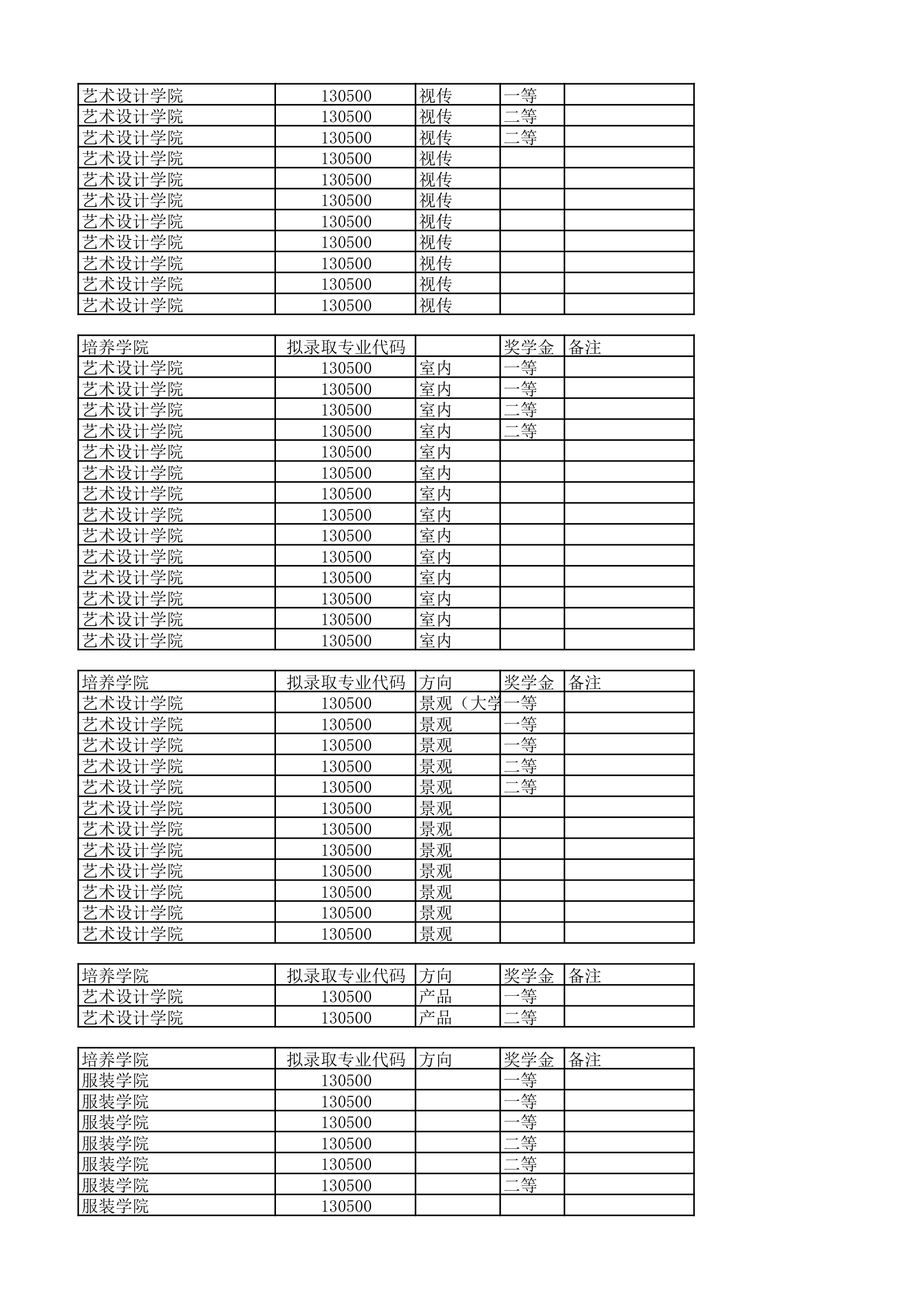 大连工业大学研究生录取名单第25页