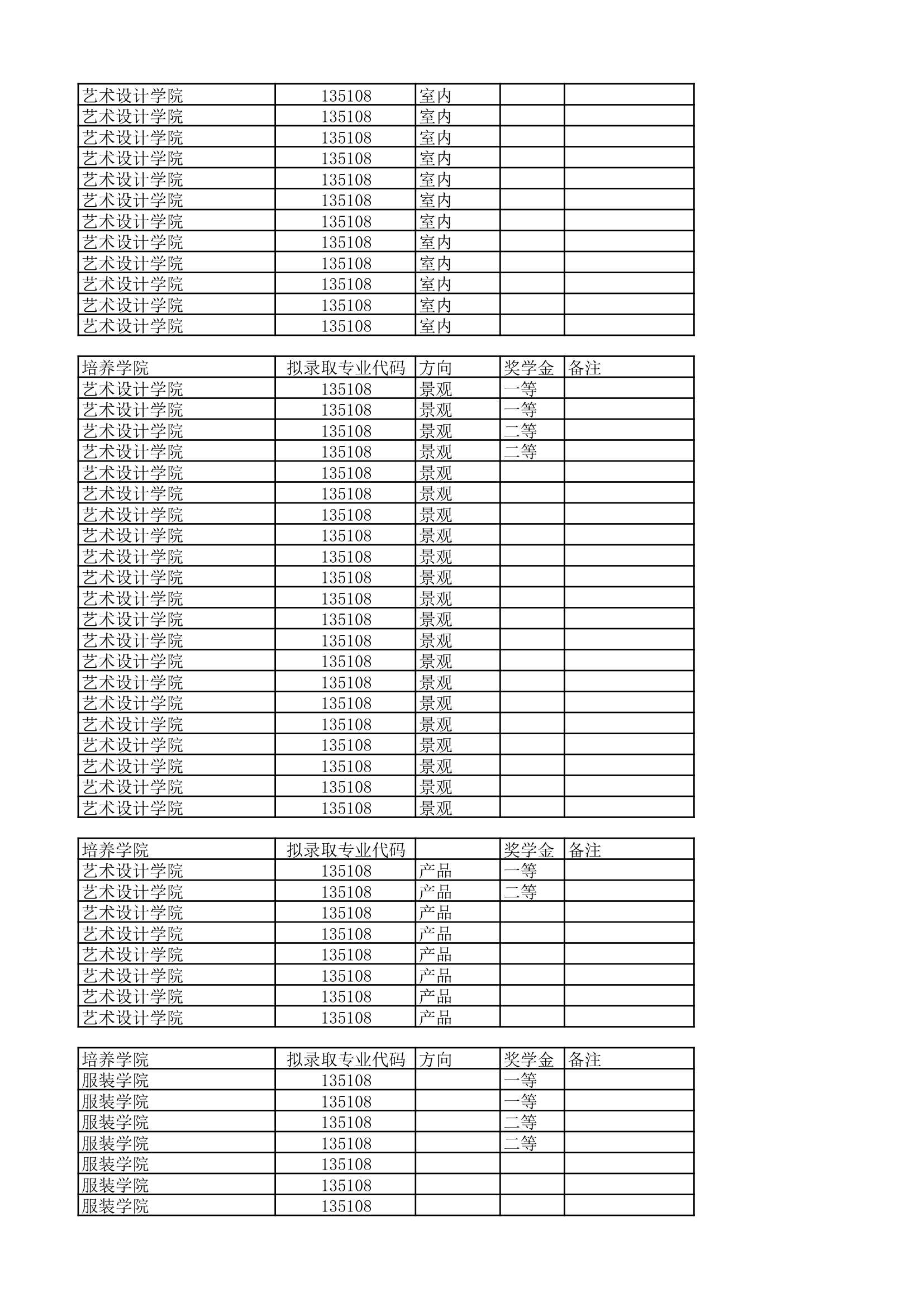 大连工业大学研究生录取名单第27页