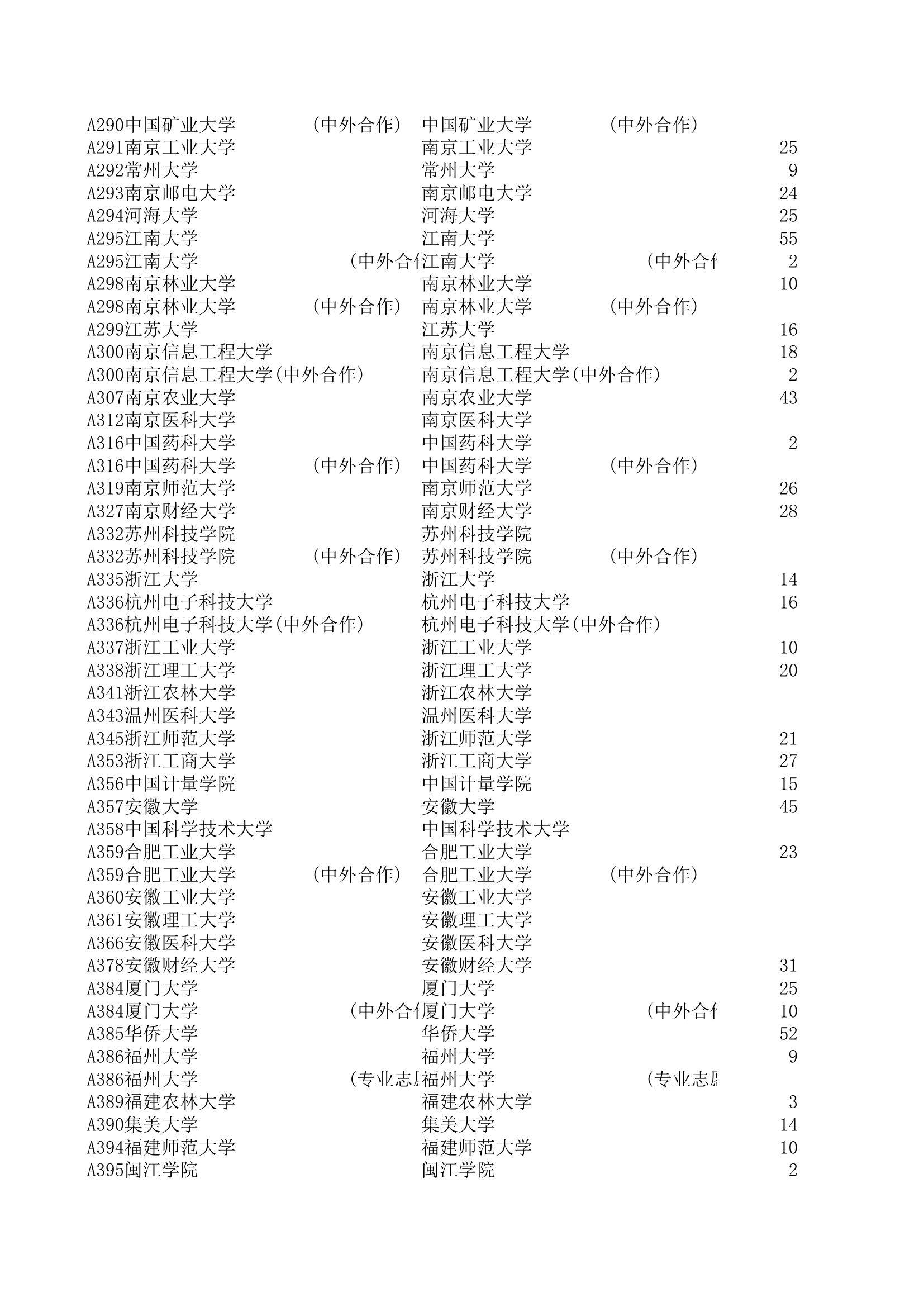 2015山东本科一批投档线第4页