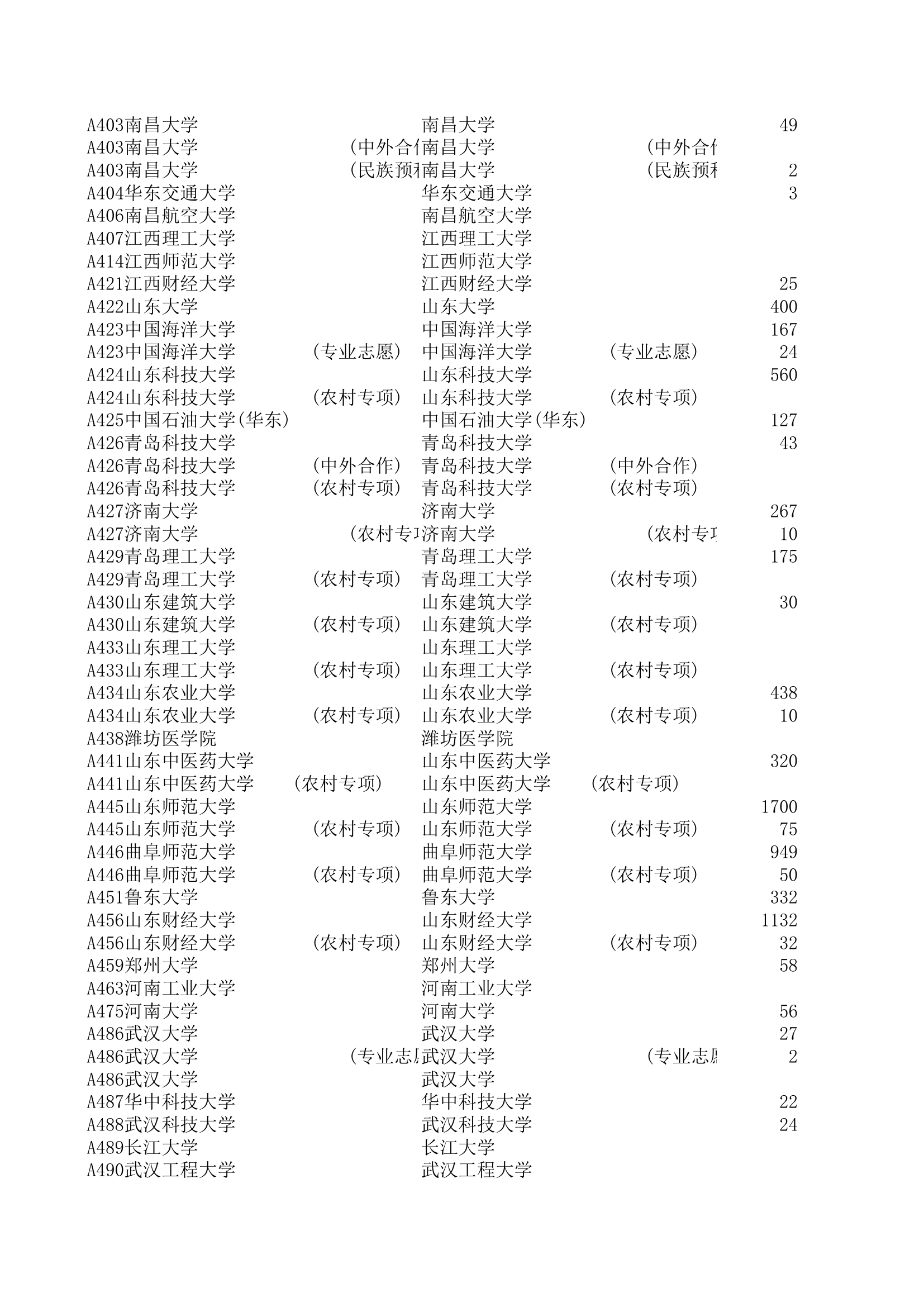 2015山东本科一批投档线第5页