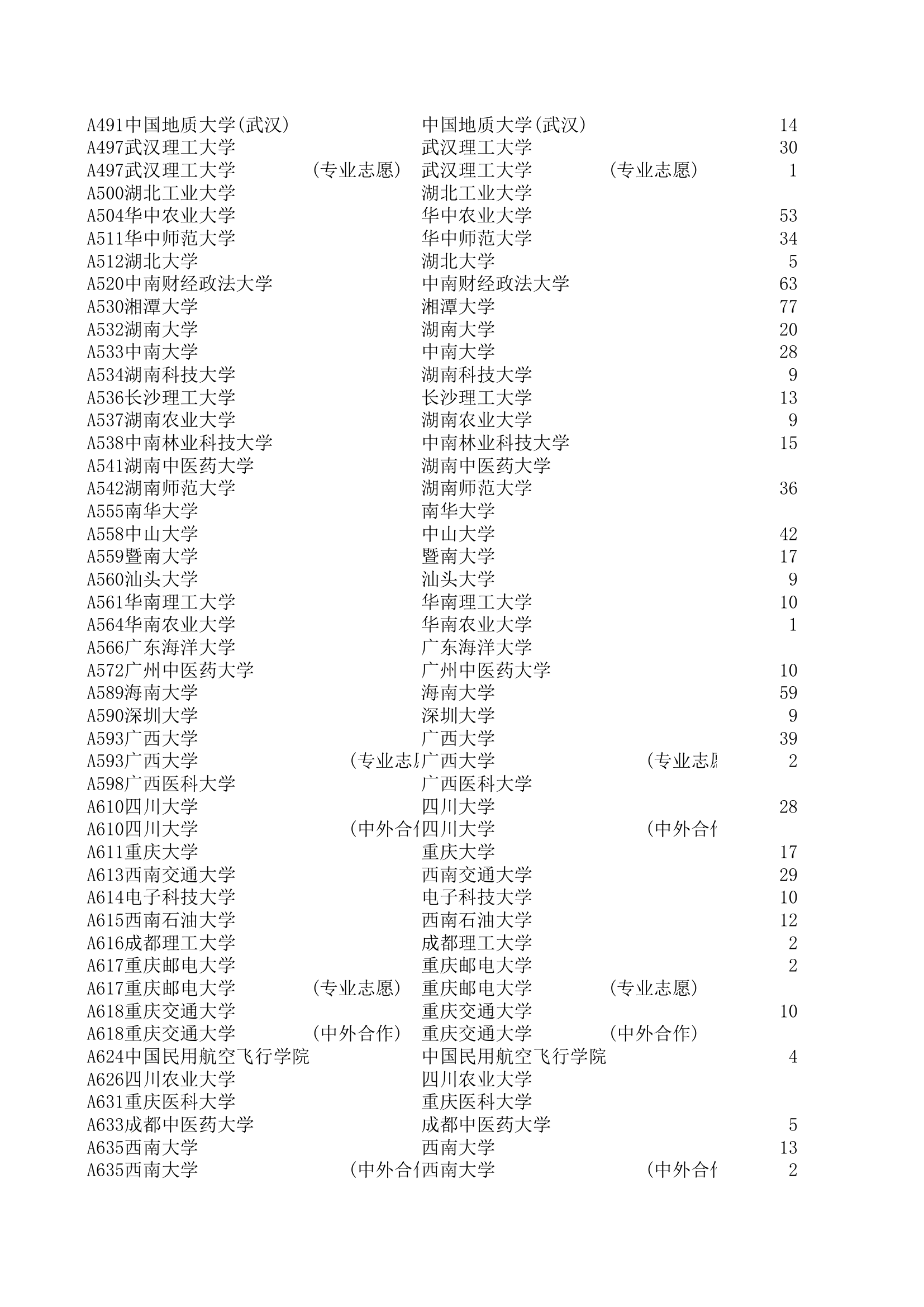 2015山东本科一批投档线第6页