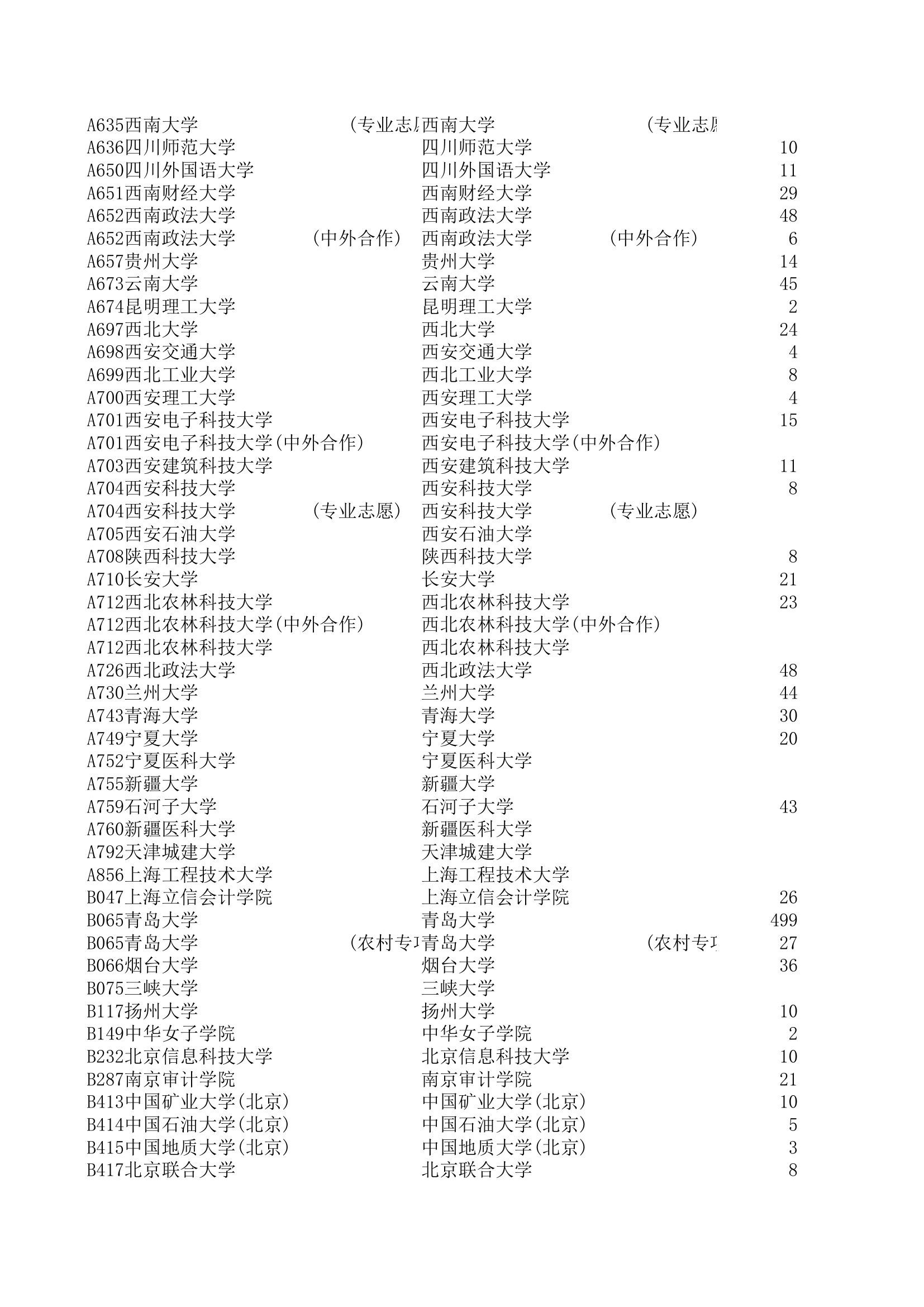 2015山东本科一批投档线第7页