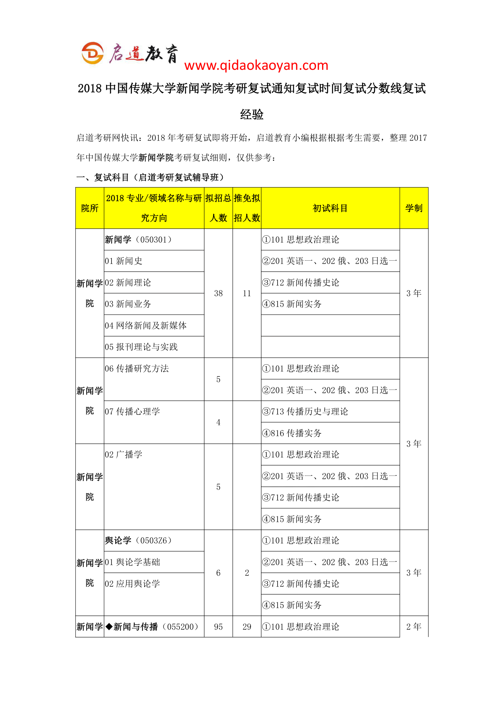 2018中国传媒大学新闻学院考研复试通知复试时间复试分数线复试经验第1页