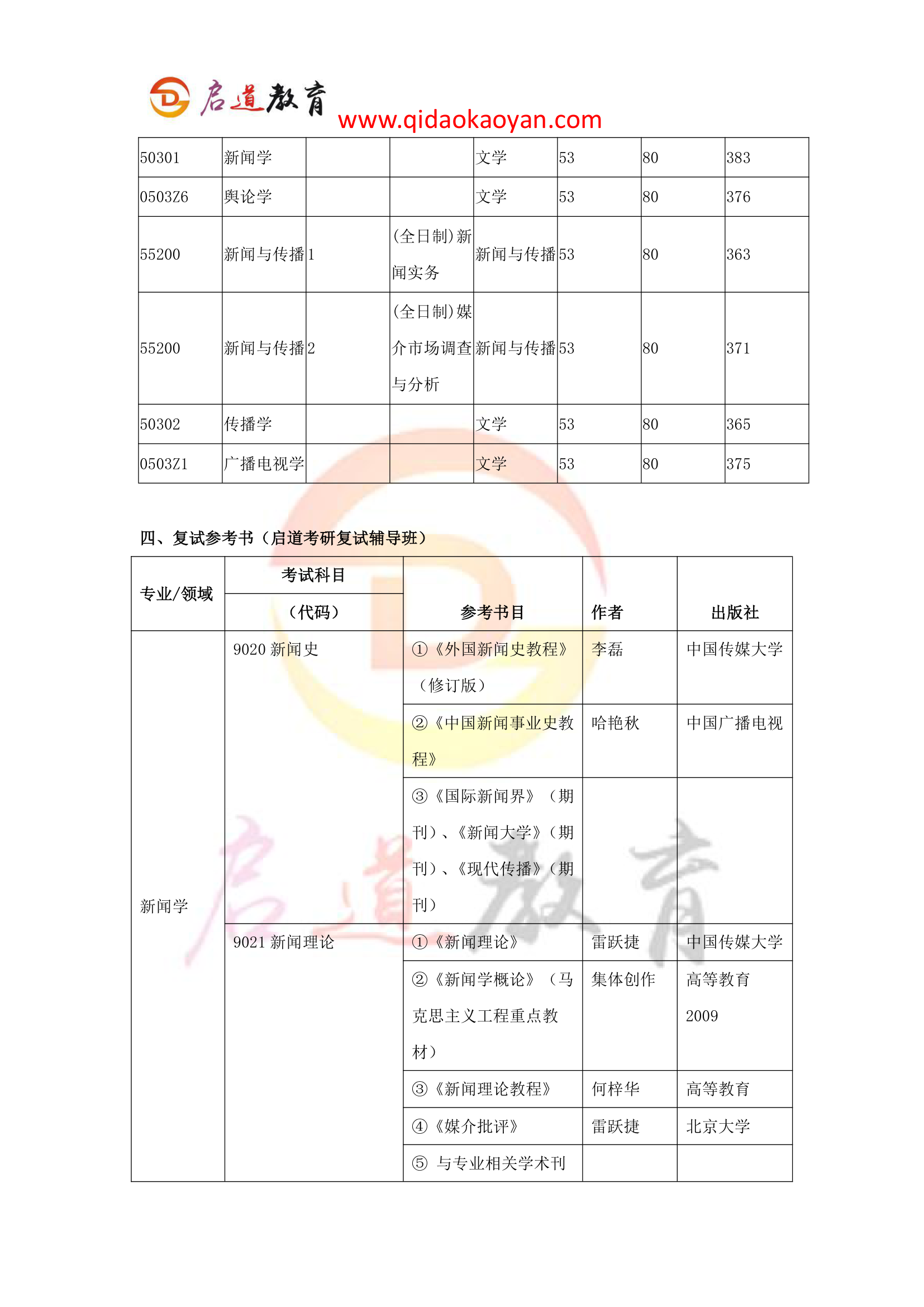 2018中国传媒大学新闻学院考研复试通知复试时间复试分数线复试经验第6页