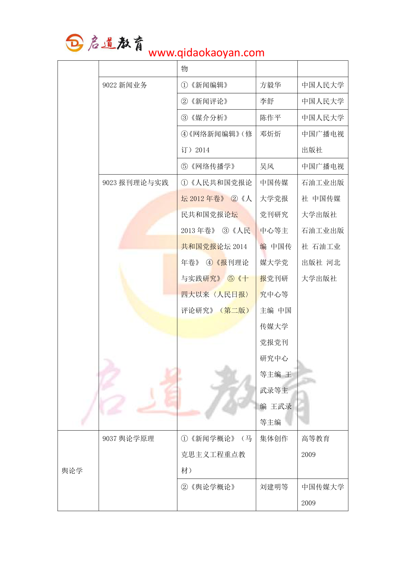 2018中国传媒大学新闻学院考研复试通知复试时间复试分数线复试经验第7页