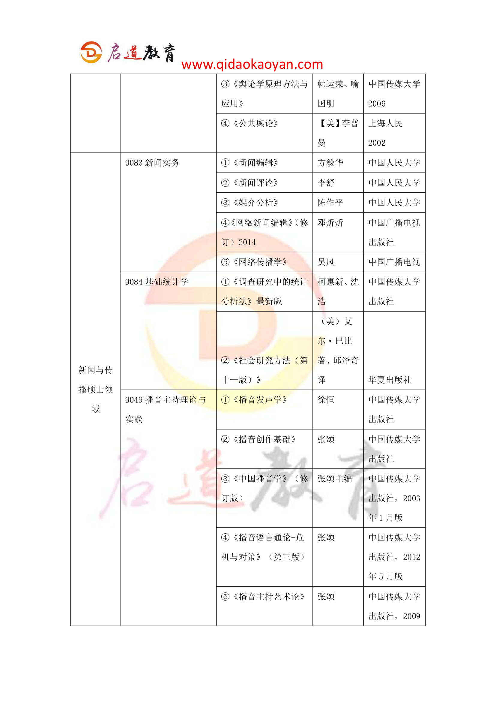 2018中国传媒大学新闻学院考研复试通知复试时间复试分数线复试经验第8页