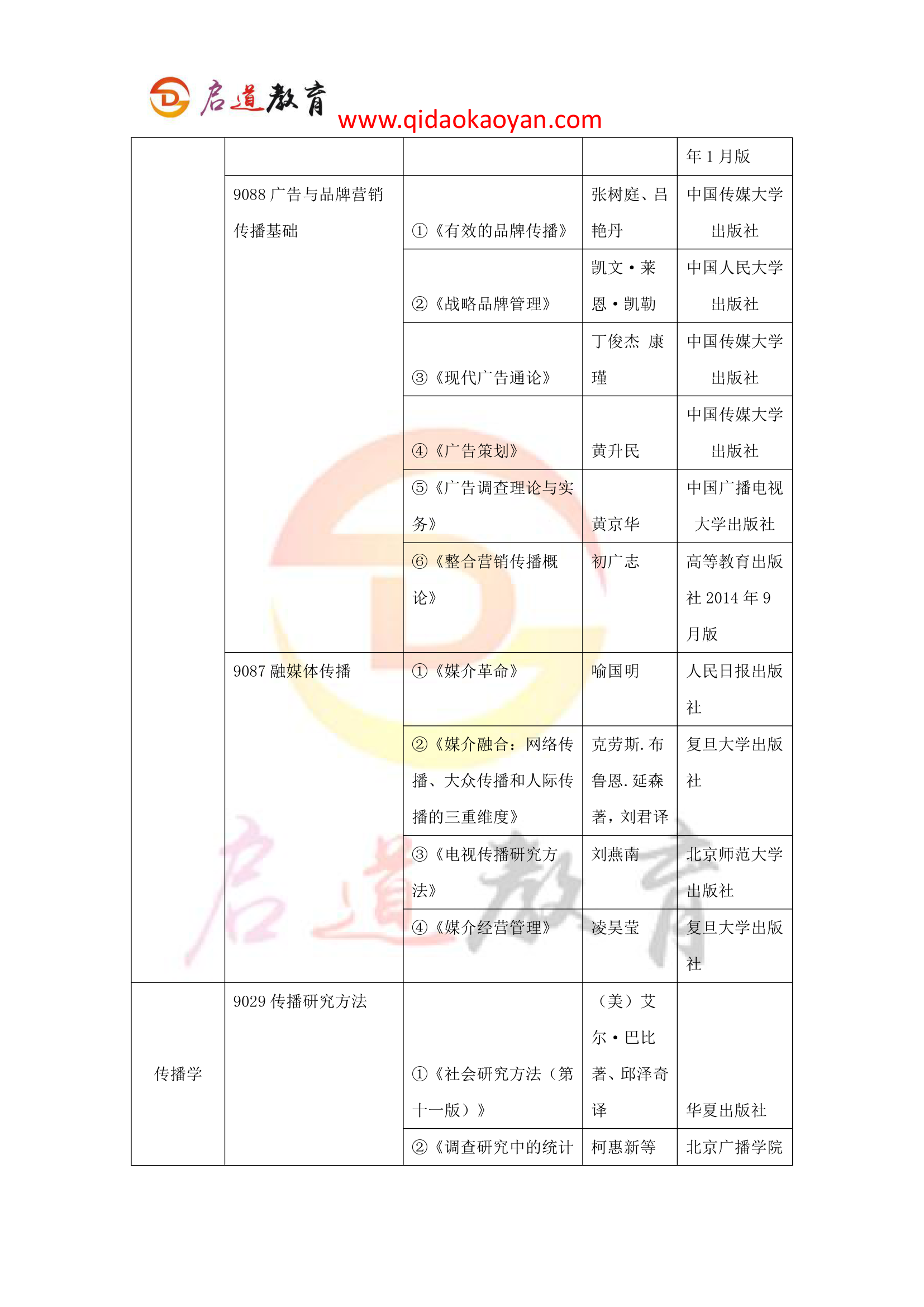 2018中国传媒大学新闻学院考研复试通知复试时间复试分数线复试经验第9页