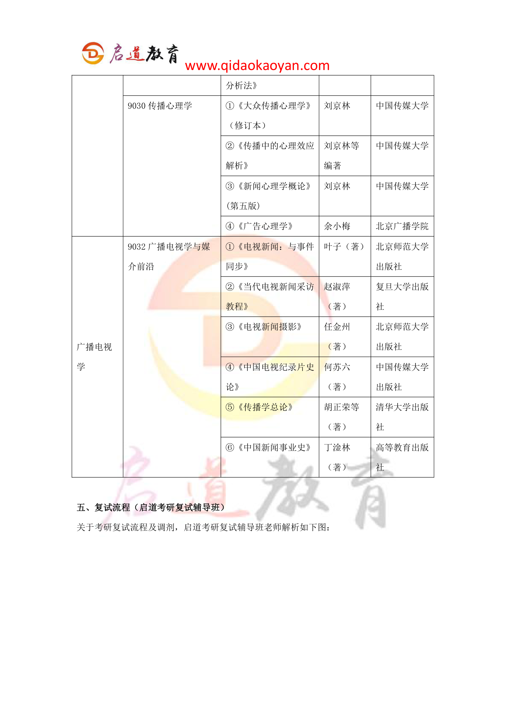 2018中国传媒大学新闻学院考研复试通知复试时间复试分数线复试经验第10页