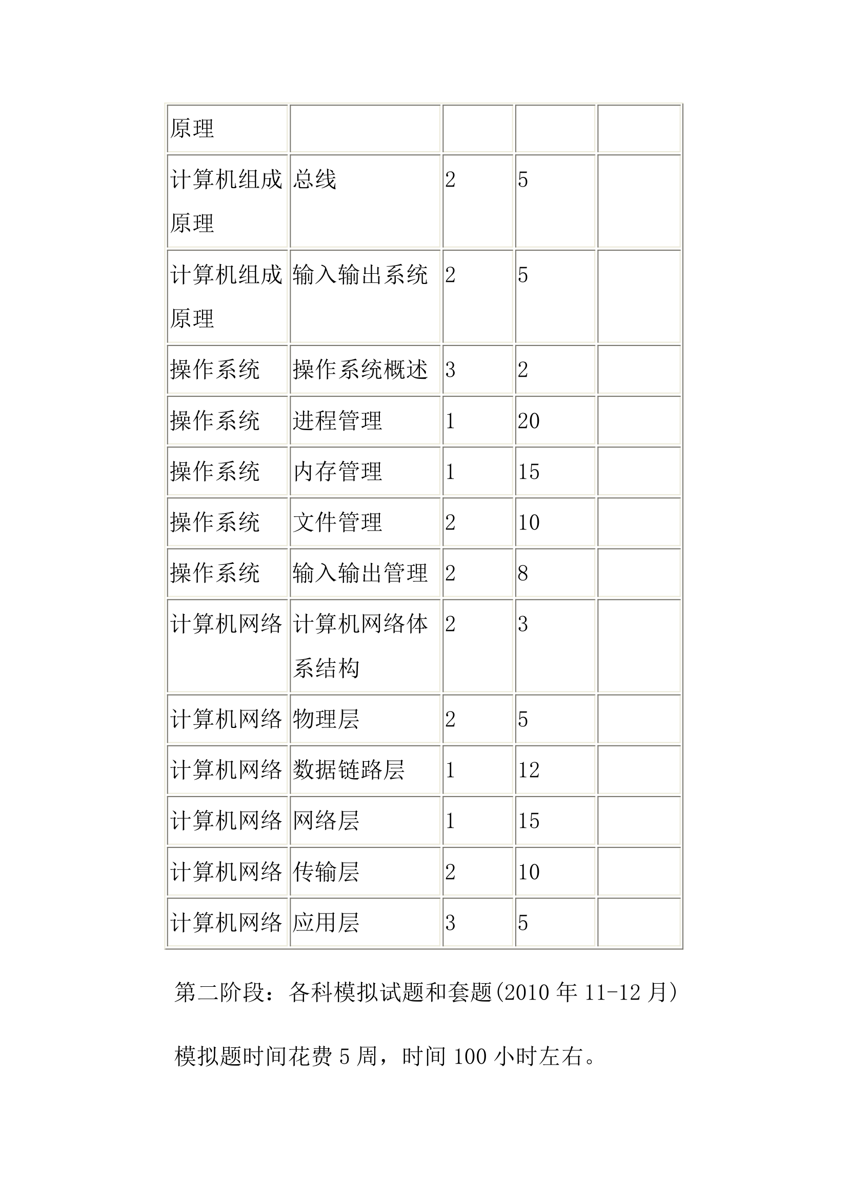 计算机考研专业课详细复习计划第9页