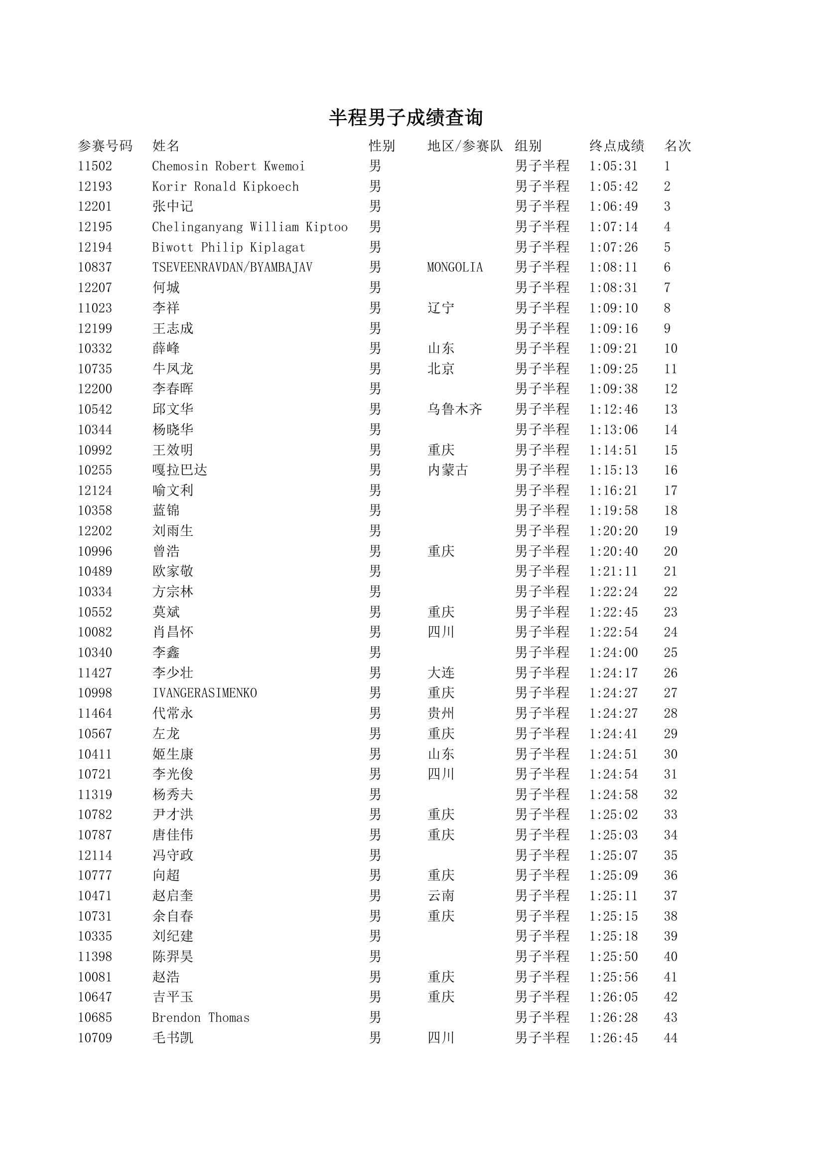 重庆2012马拉松半程成绩第1页