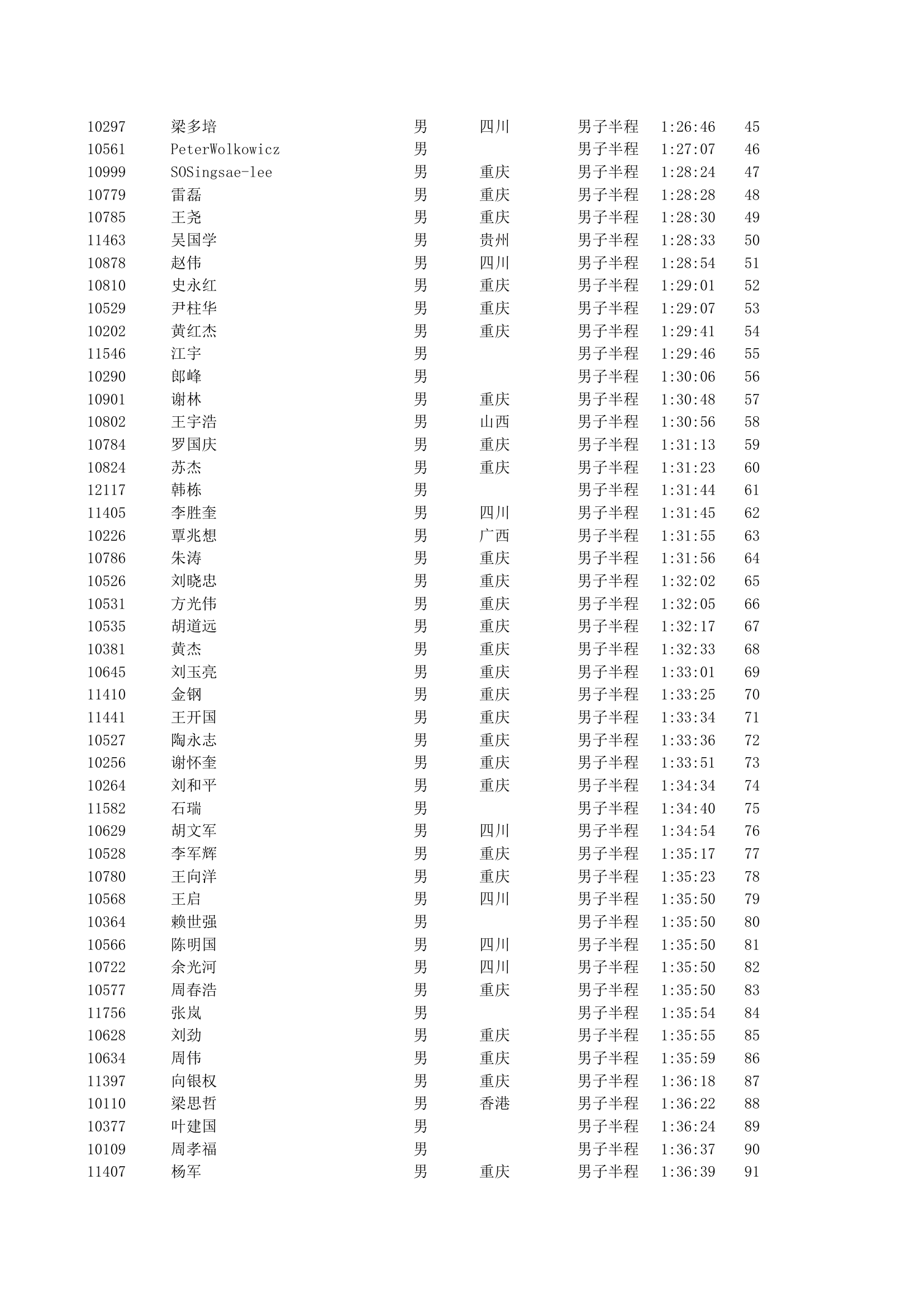 重庆2012马拉松半程成绩第2页