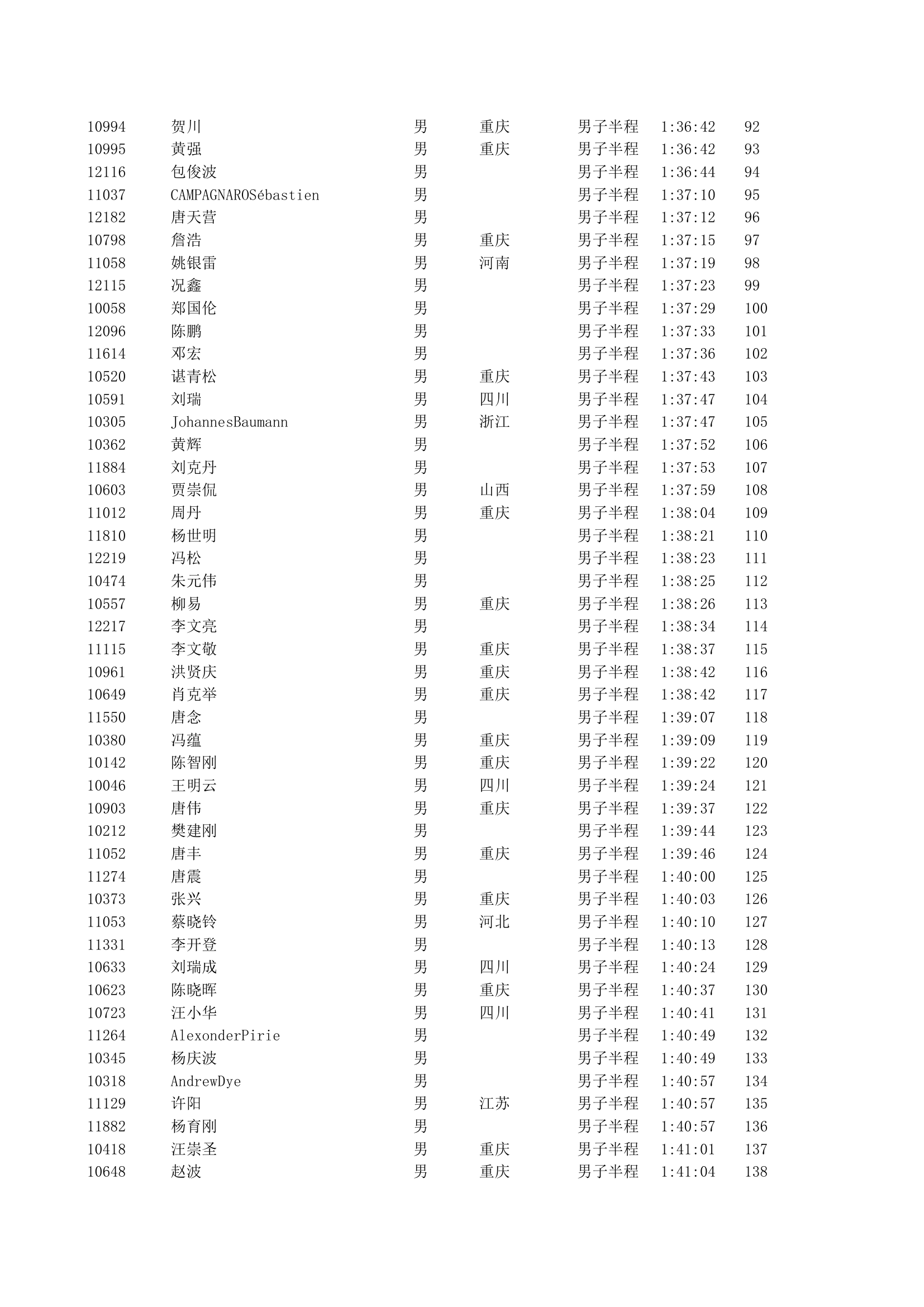 重庆2012马拉松半程成绩第3页