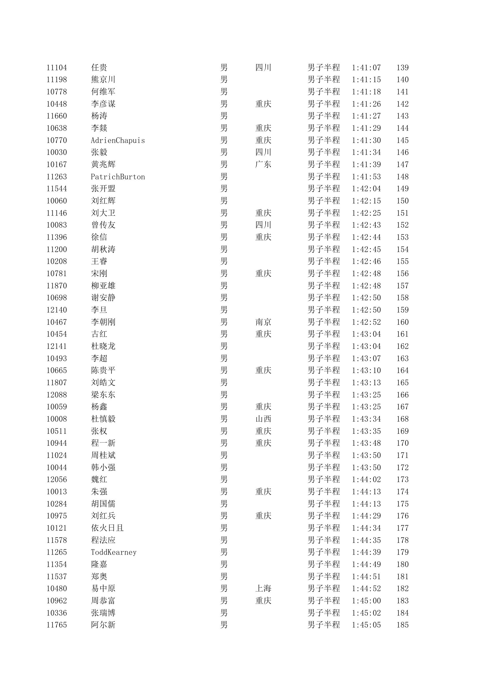 重庆2012马拉松半程成绩第4页