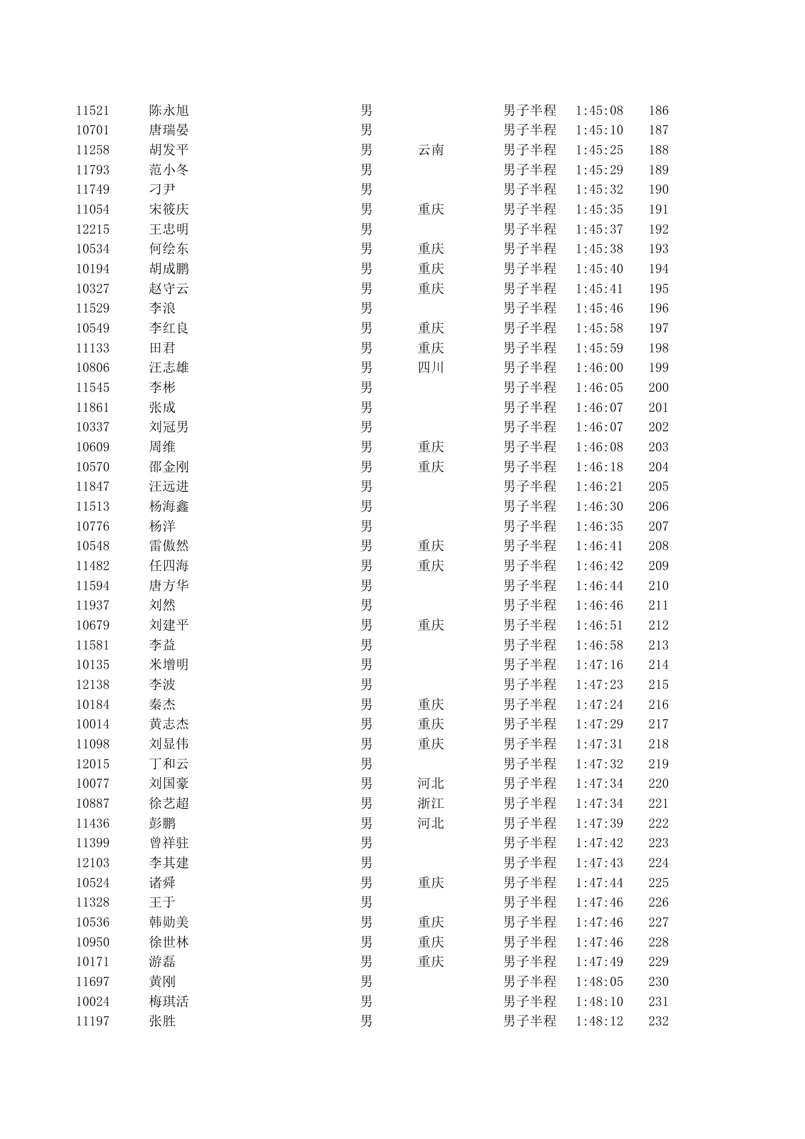 重庆2012马拉松半程成绩第5页