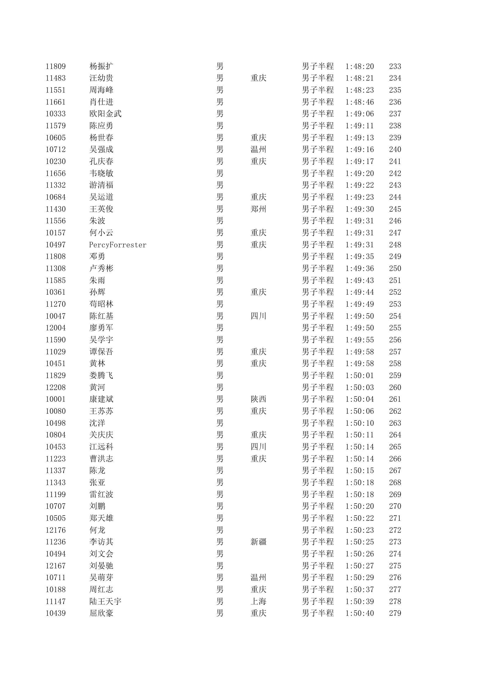 重庆2012马拉松半程成绩第6页