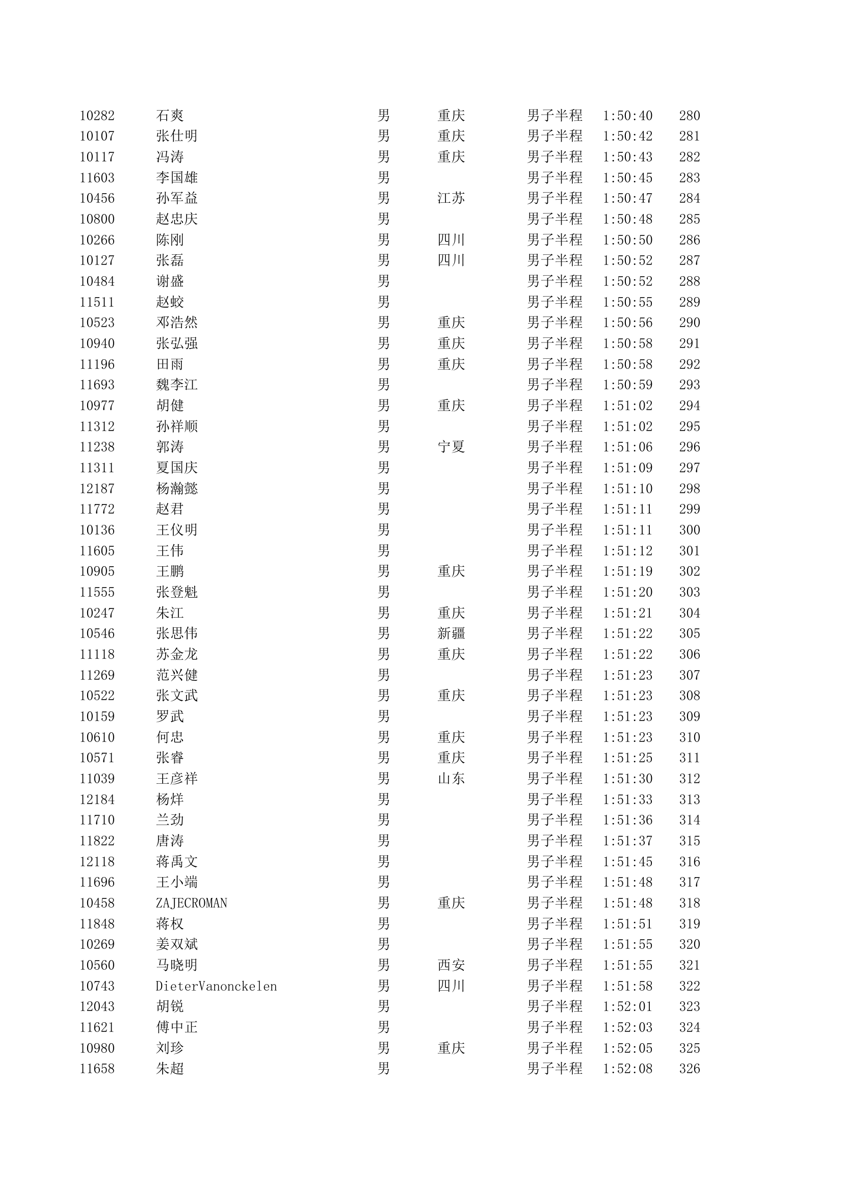 重庆2012马拉松半程成绩第7页