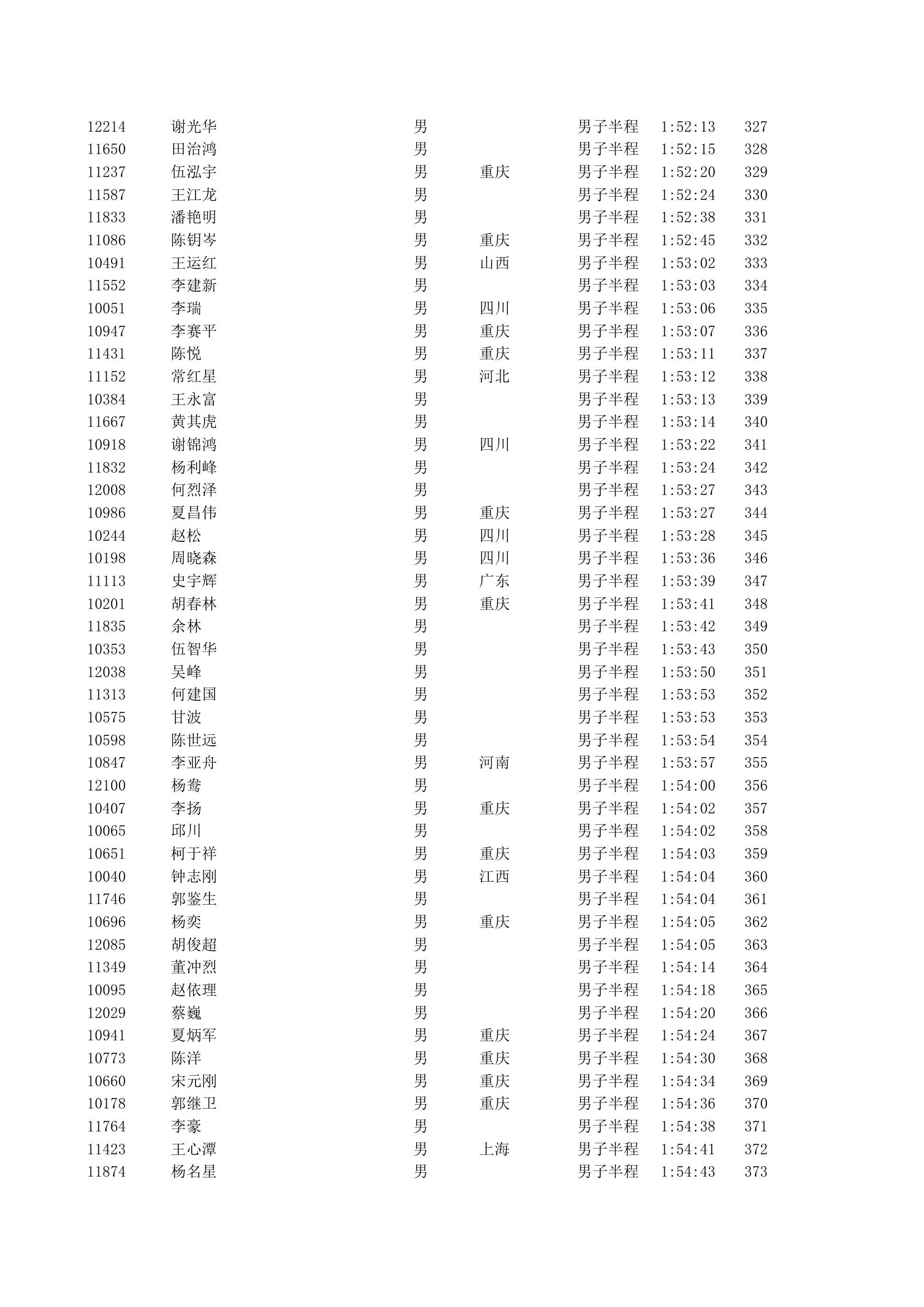 重庆2012马拉松半程成绩第8页