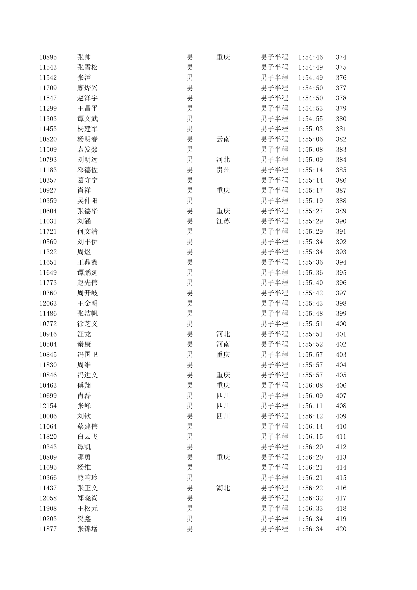 重庆2012马拉松半程成绩第9页