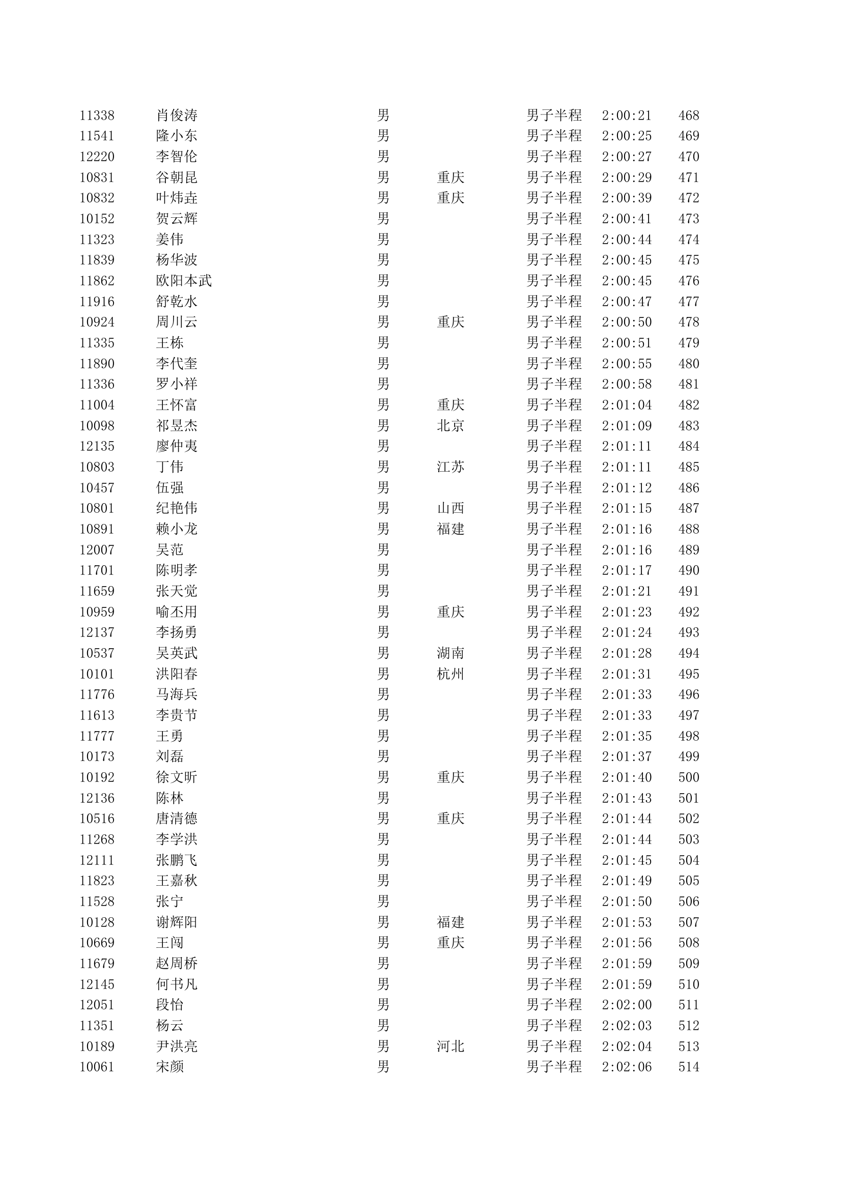 重庆2012马拉松半程成绩第11页