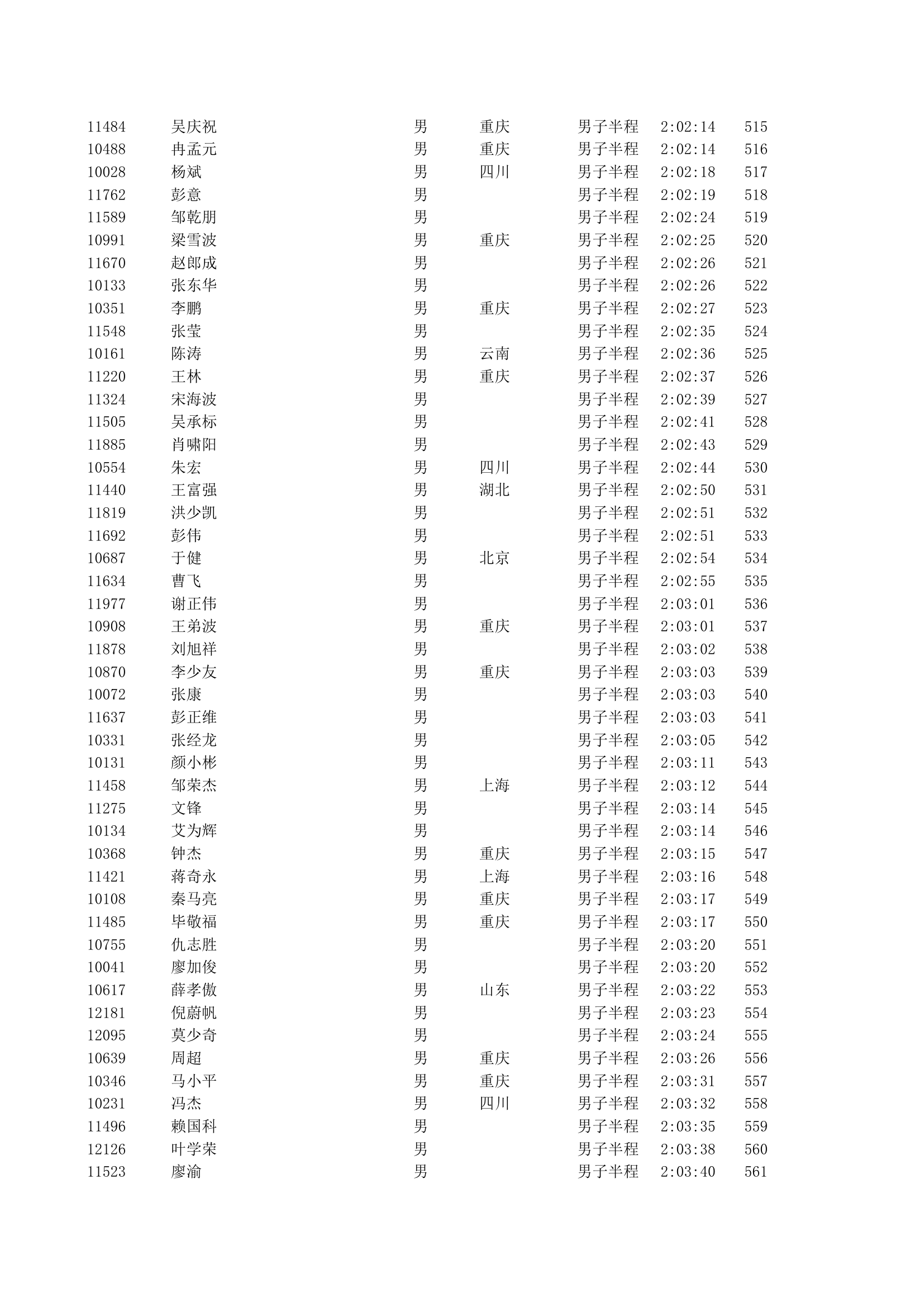 重庆2012马拉松半程成绩第12页