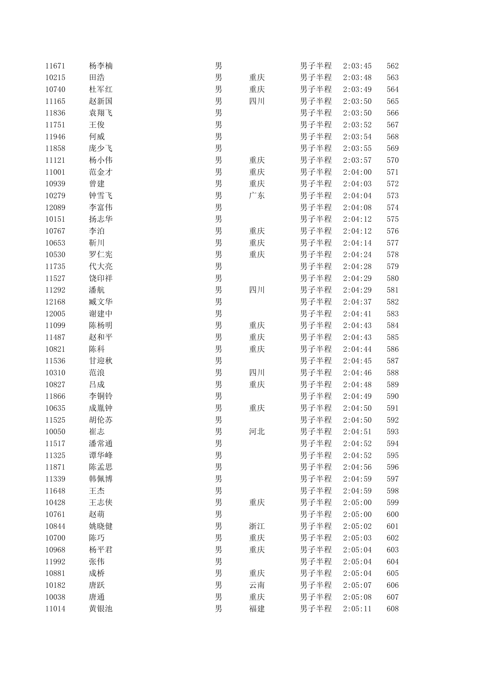 重庆2012马拉松半程成绩第13页