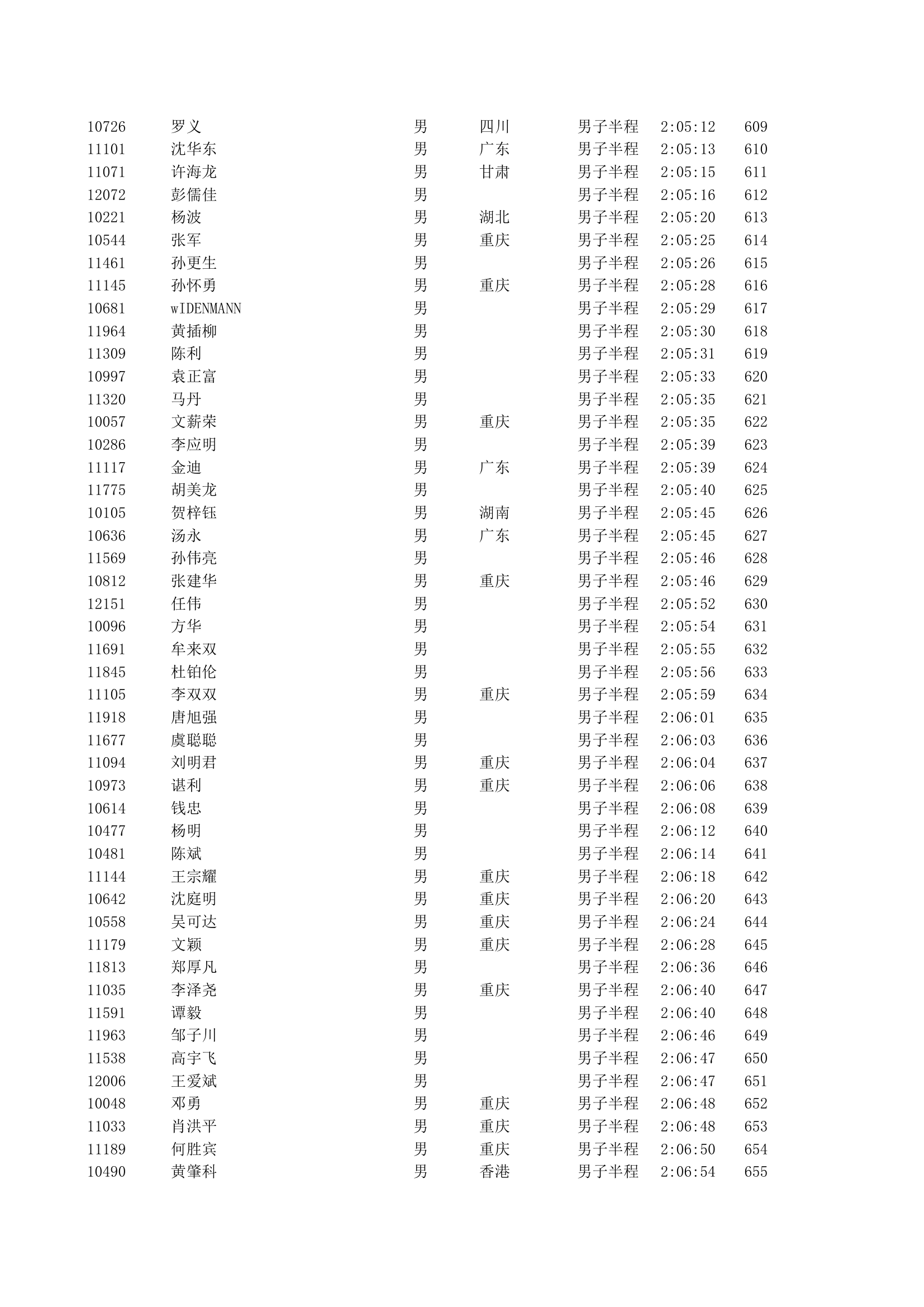 重庆2012马拉松半程成绩第14页