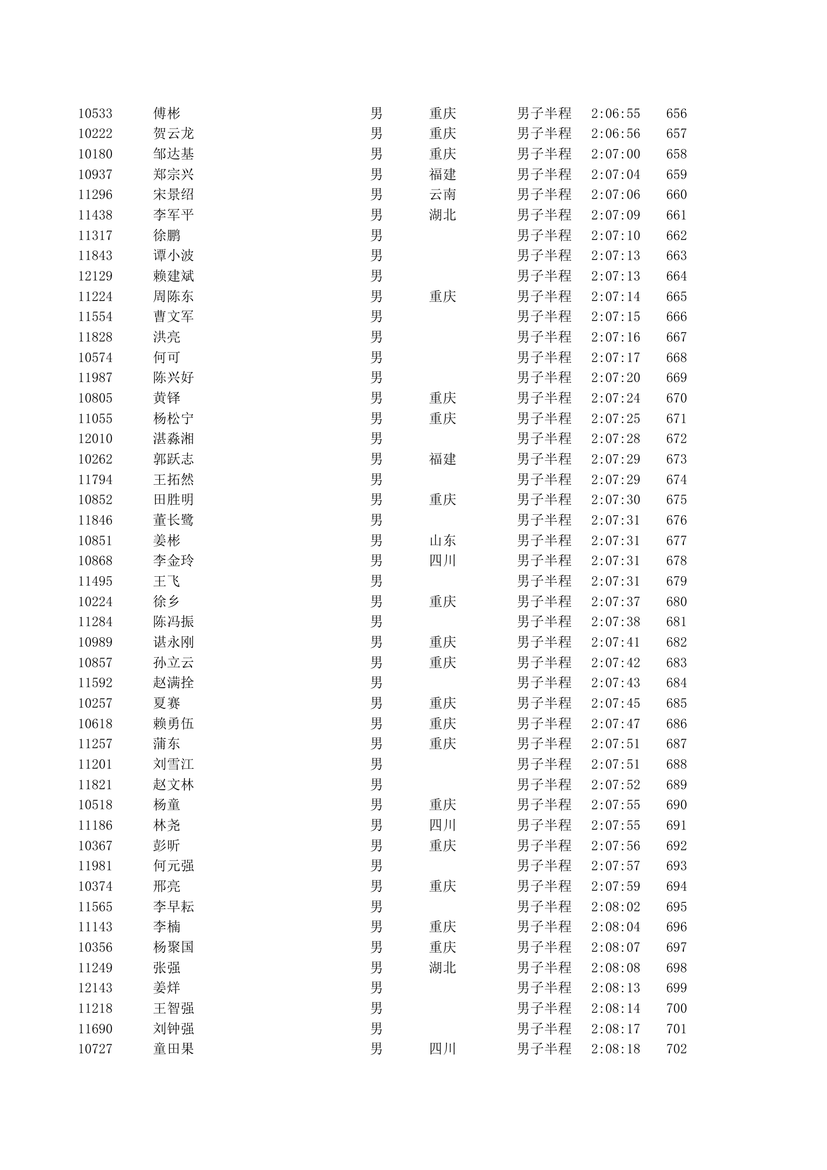 重庆2012马拉松半程成绩第15页