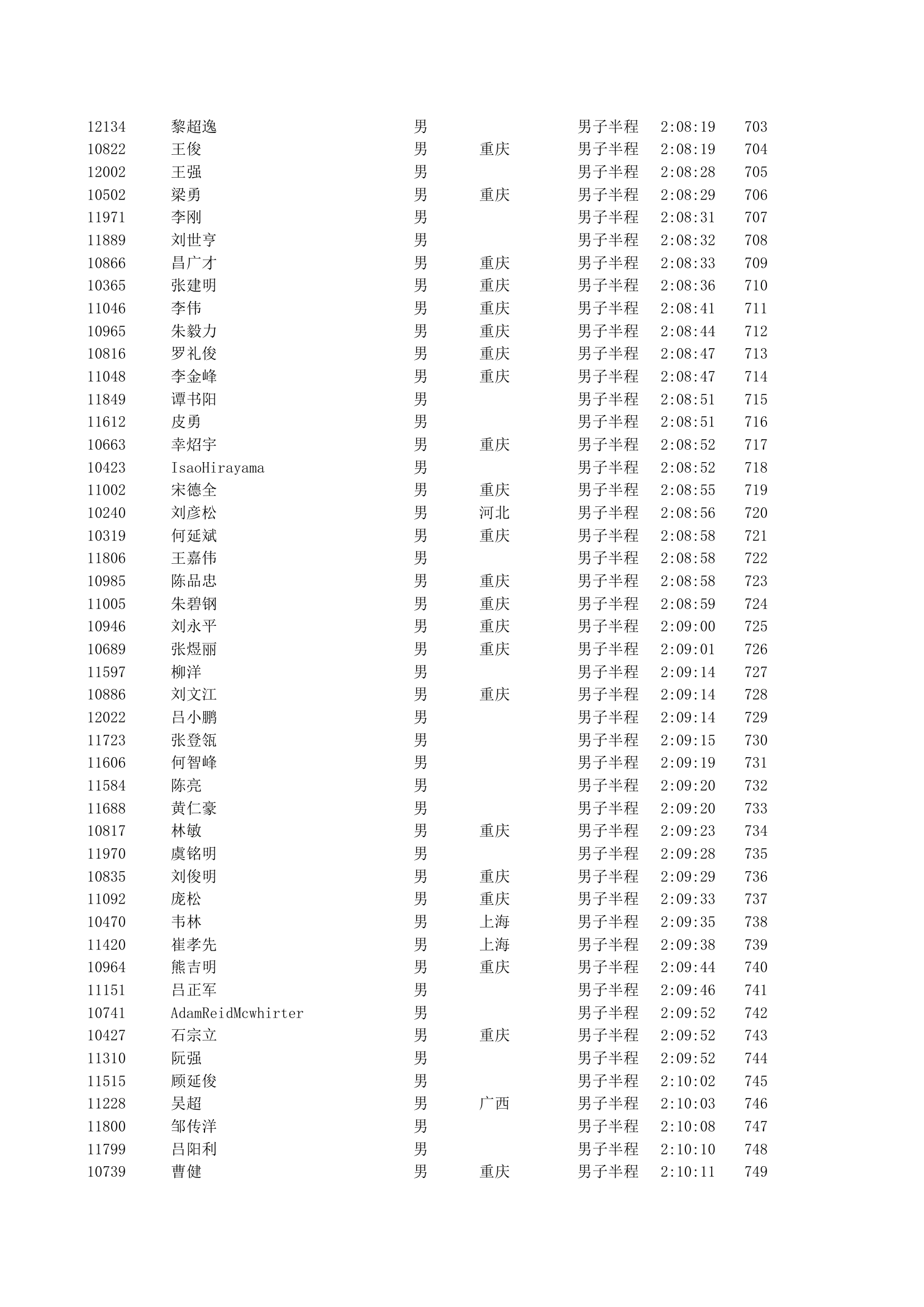 重庆2012马拉松半程成绩第16页