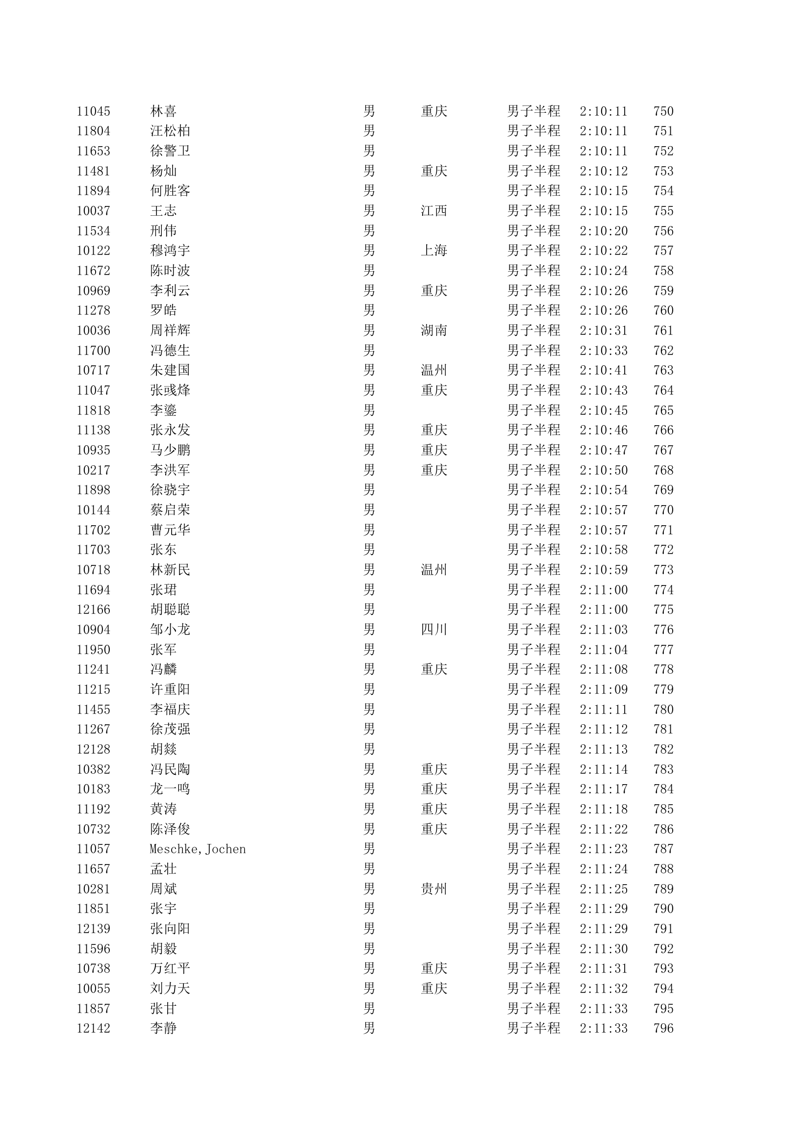 重庆2012马拉松半程成绩第17页