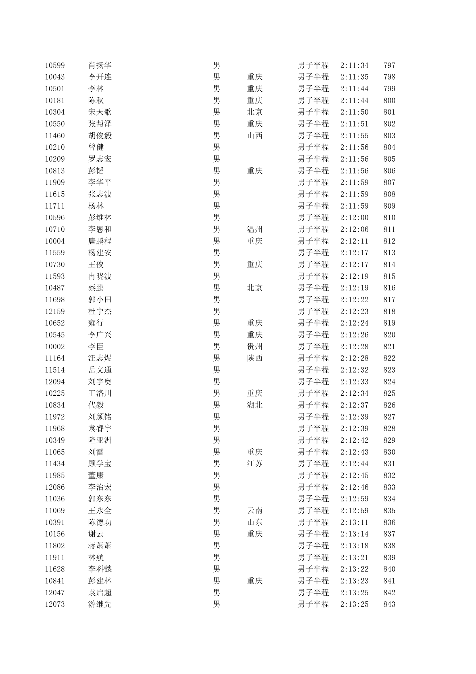 重庆2012马拉松半程成绩第18页