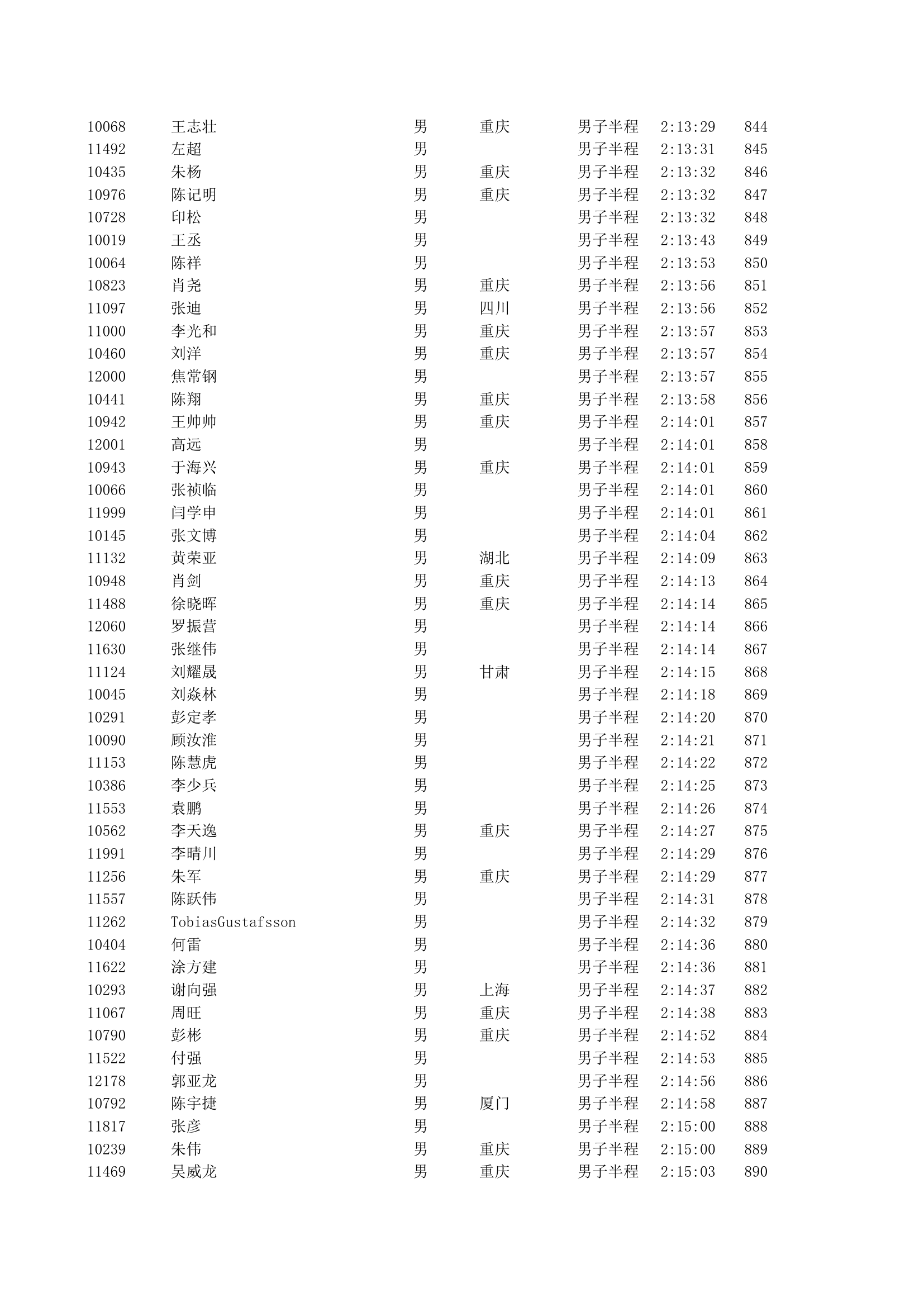 重庆2012马拉松半程成绩第19页