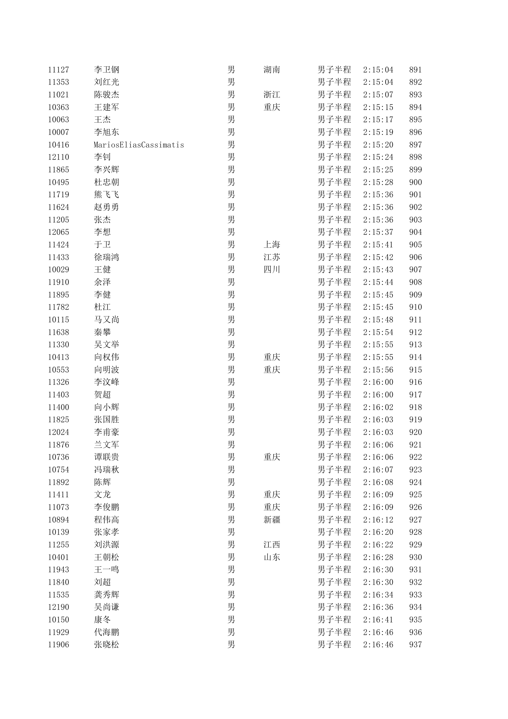 重庆2012马拉松半程成绩第20页